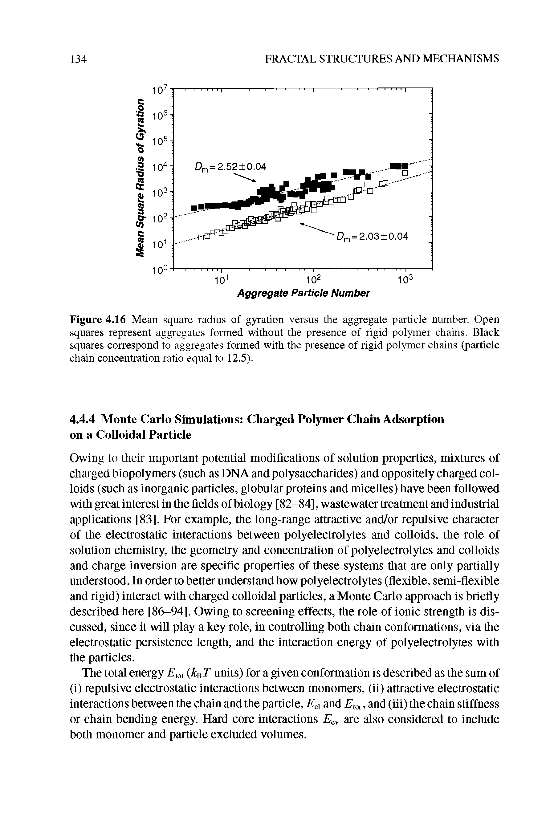 Figure 4.16 Mean square radius of gyration versus the aggregate particle number. Open squares represent aggregates formed without the presence of rigid polymer chains. Black squares correspond to aggregates formed with the presence of rigid polymer chains (particle chain concentration ratio equal to 12.5).