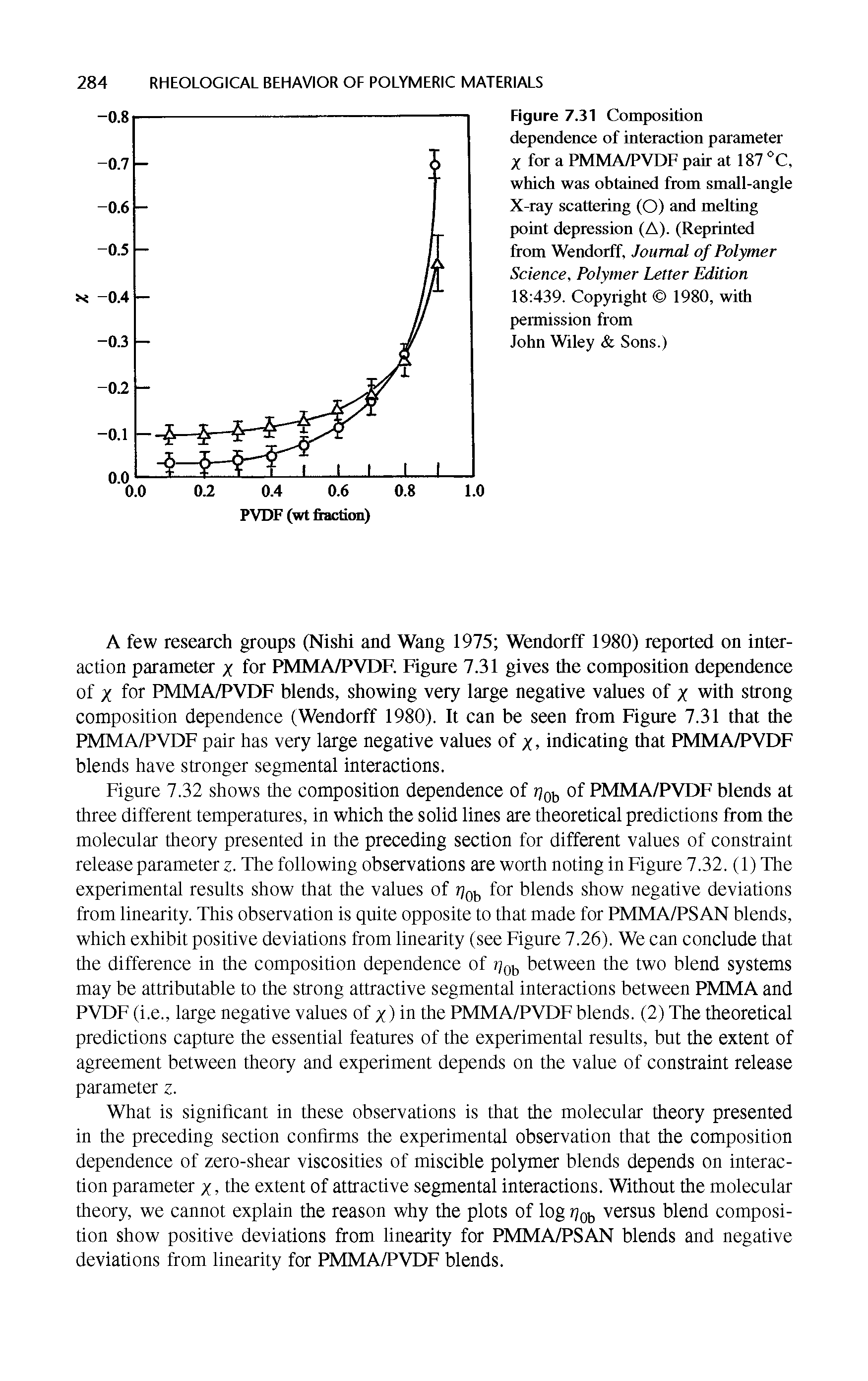 Figure 7.31 Composition dependence of interaction parameter X for a PMMA/PVDF pair at 187 C, which was obtained from small-angle X-ray scattering (O) and melting point depression (A). (Reprinted from Wendorff, Journal of Polymer Science, Polymer Letter Edition 18 439. Copyright 1980, with permission from John Wiley Sons.)...