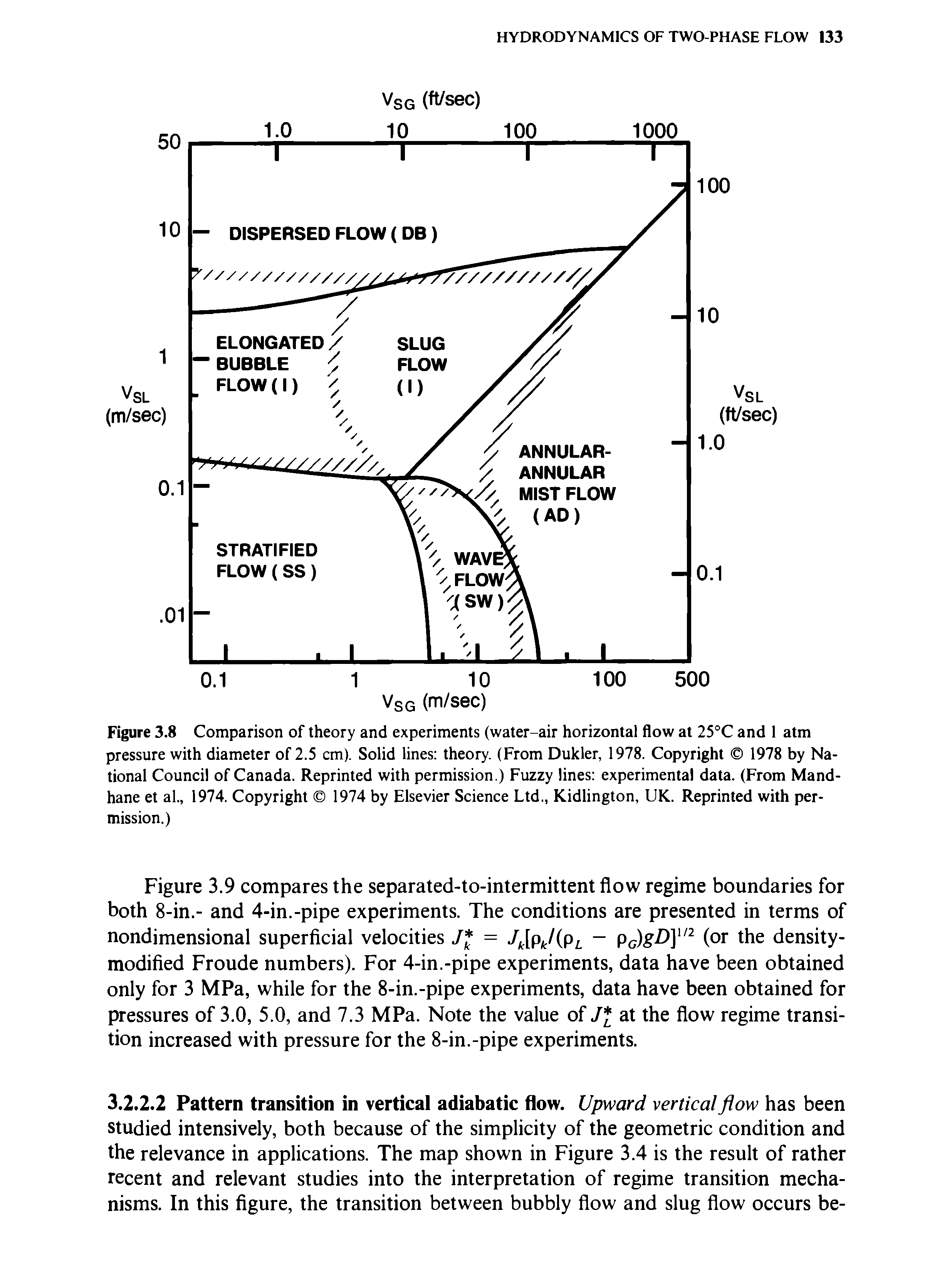 Figure 3.8 Comparison of theory and experiments (water-air horizontal flow at 25°C and 1 atm pressure with diameter of 2.5 cm). Solid lines theory. (From Dukler, 1978. Copyright 1978 by National Council of Canada. Reprinted with permission.) Fuzzy lines experimental data. (From Mand-hane et al., 1974. Copyright 1974 by Elsevier Science Ltd., Kidlington, UK. Reprinted with permission.)...