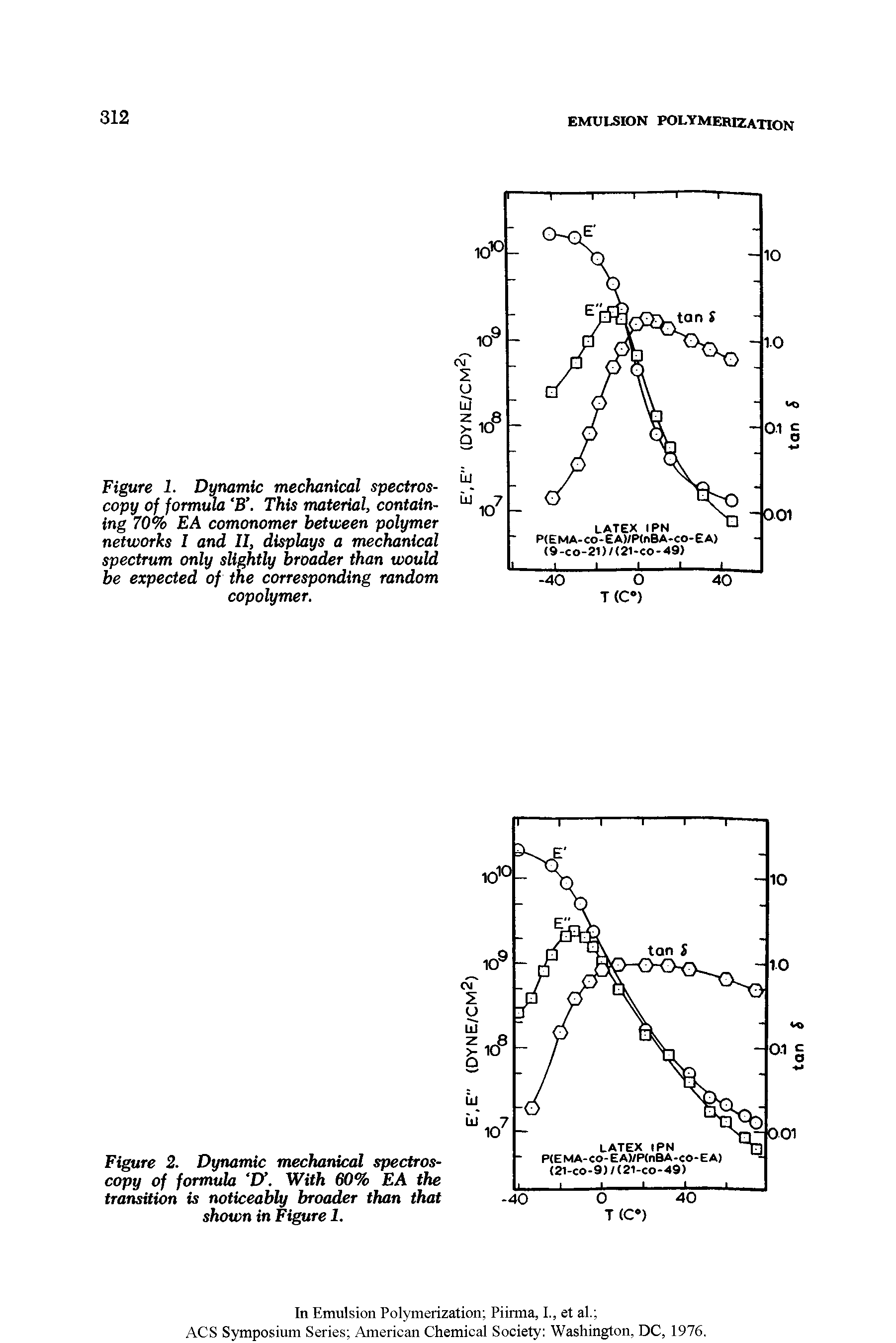 Figure 1. Dynamic mechanical spectroscopy of formula B This material, containing 70% EA comonomer between polymer networks I and II, displays a mechanical spectrum only slightly broader than would be expected of the corresponding random copolymer.