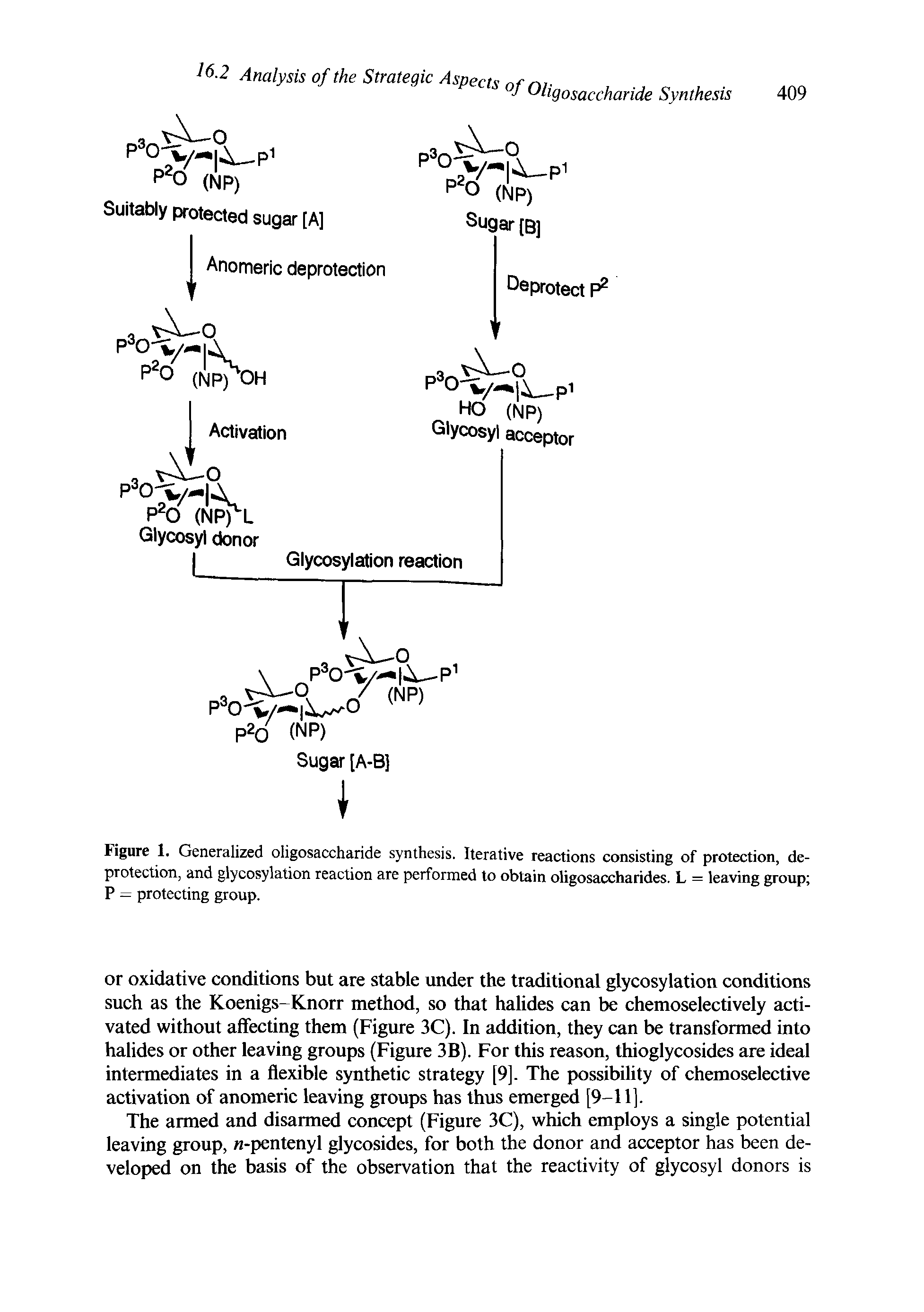 Figure 1. Generalized oligosaccharide synthesis. Iterative reactions consisting of protection, de-protection, and glycosylation reaction are performed to obtain oligosaccharides. L = leaving group ...