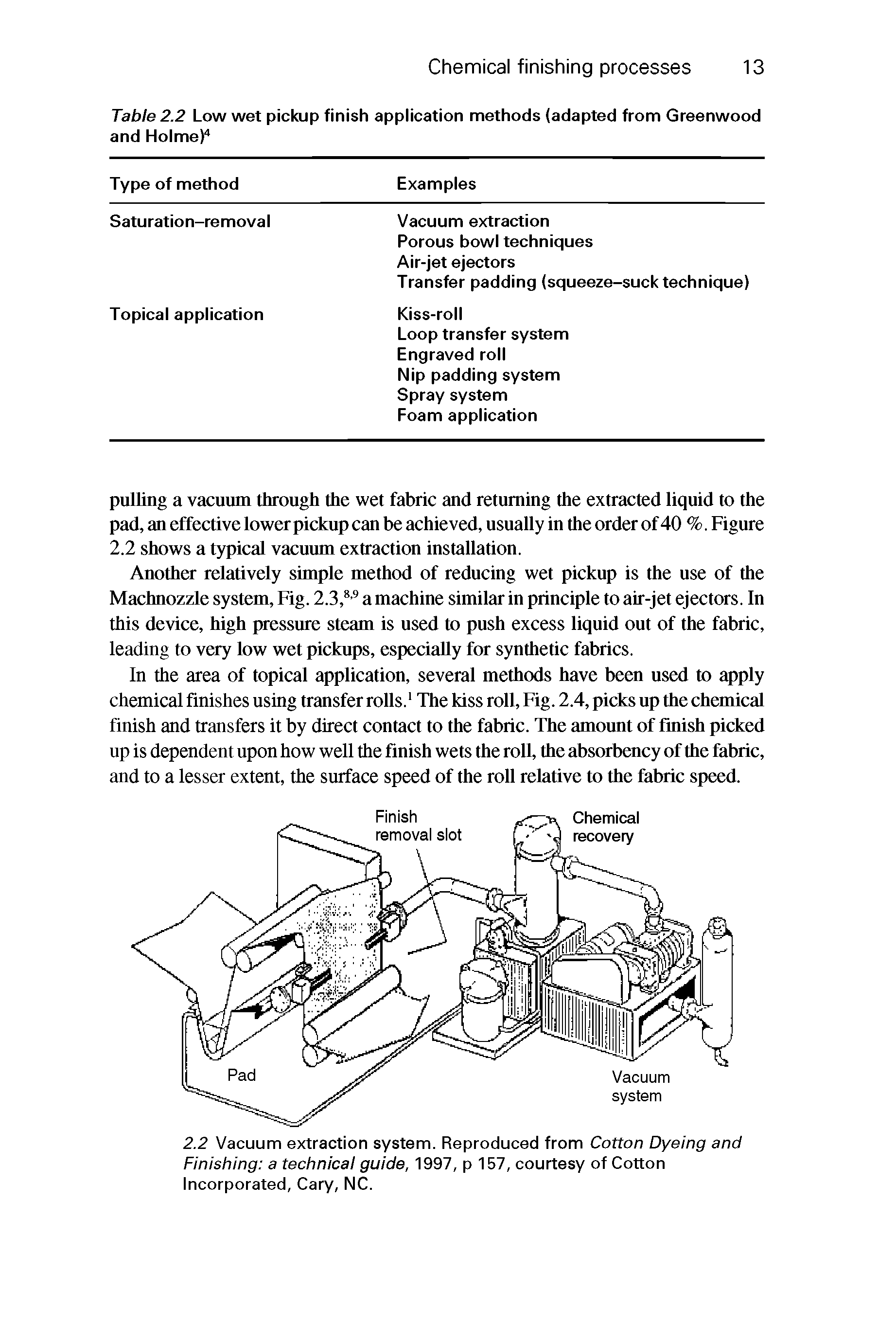 Table 2.2 Low wet pickup finish application methods (adapted from Greenwood and Holme) ...