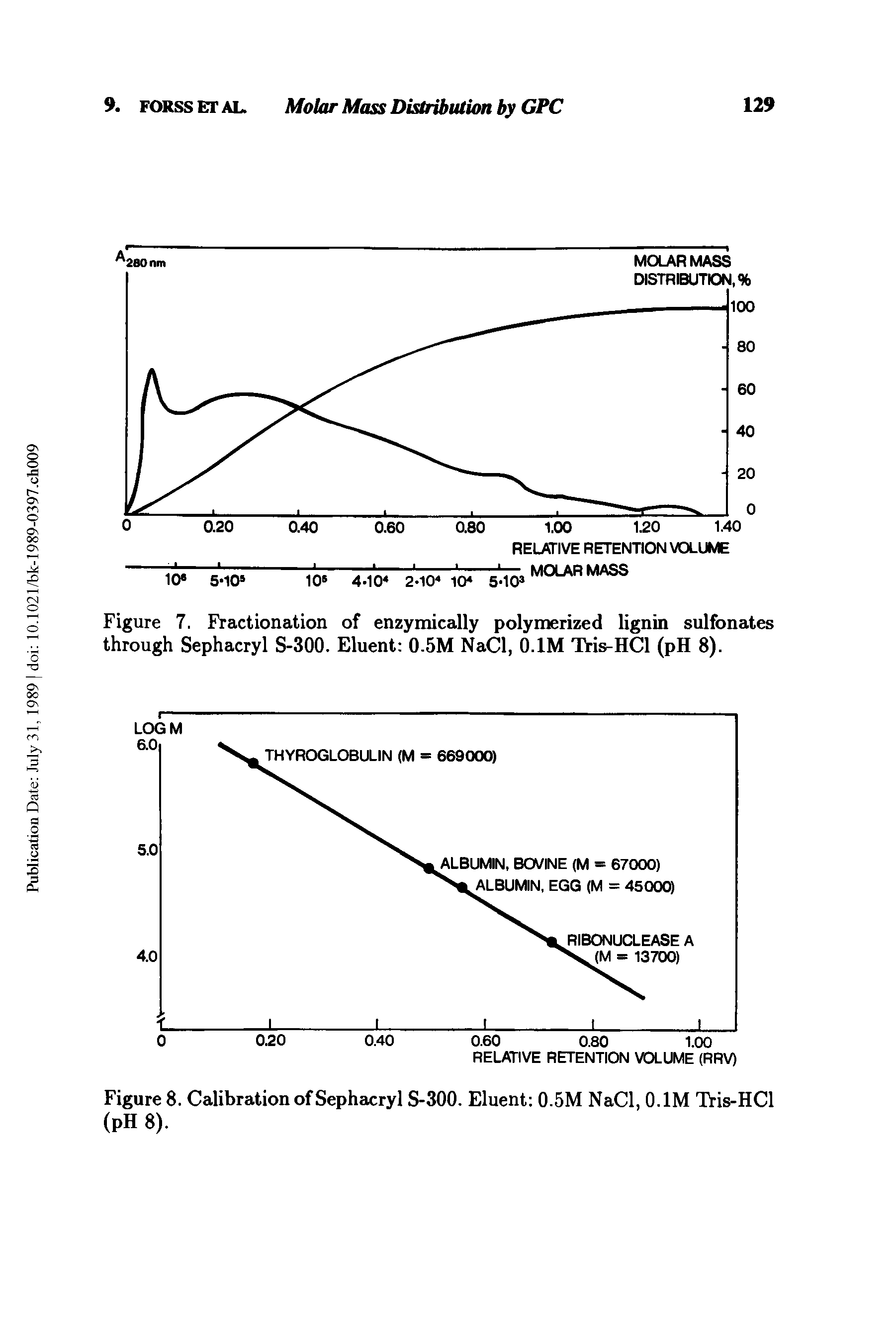 Figure 7. Fractionation of enzymically polymerized lignin sulfonates through Sephacryl S-300. Eluent 0.5M NaCl, 0.1M Tris-HCl (pH 8).