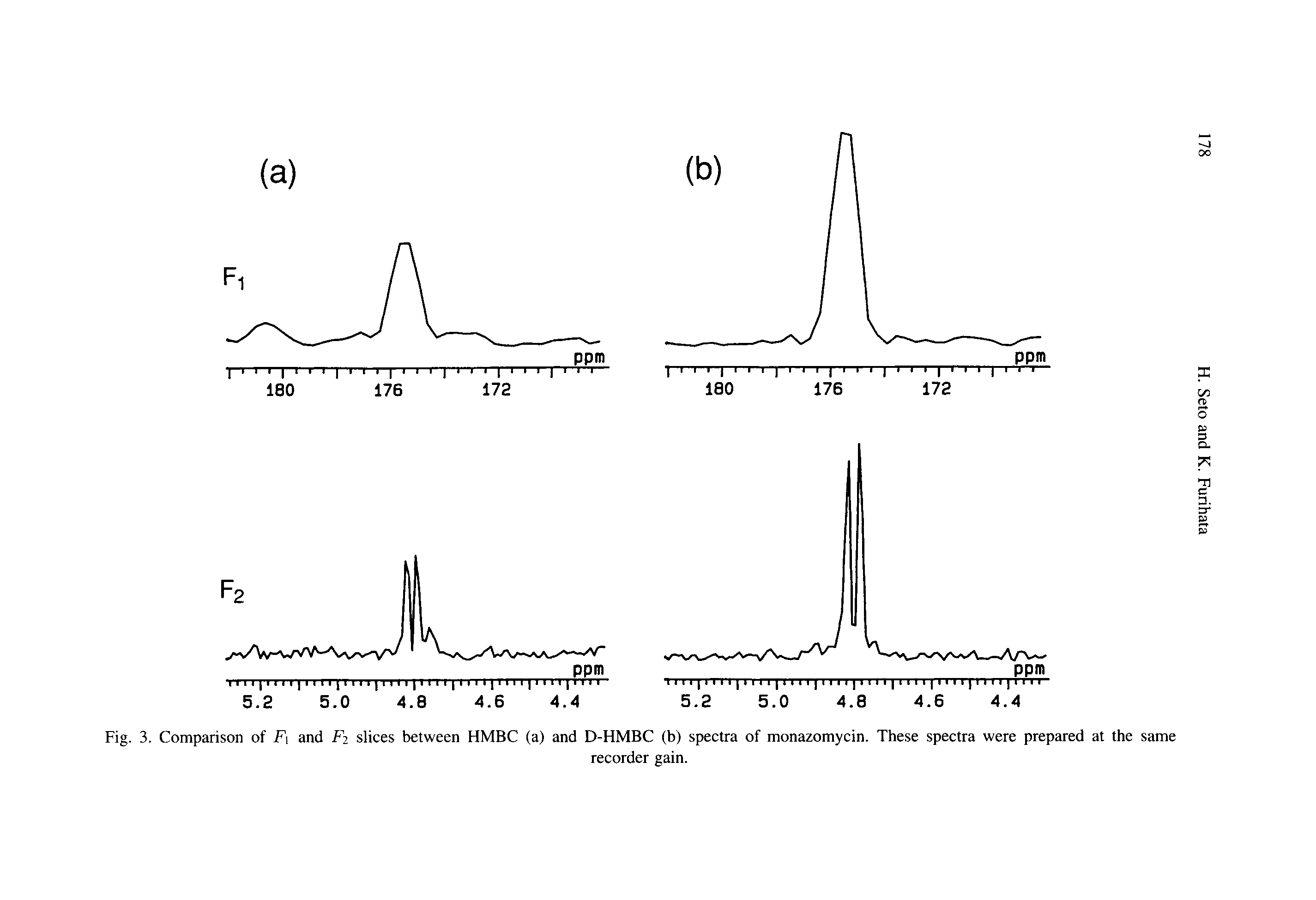 Fig. 3. Comparison of F and Fj slices between HMBC (a) and D-HMBC (b) spectra of monazomycin. These spectra were prepared at the same...