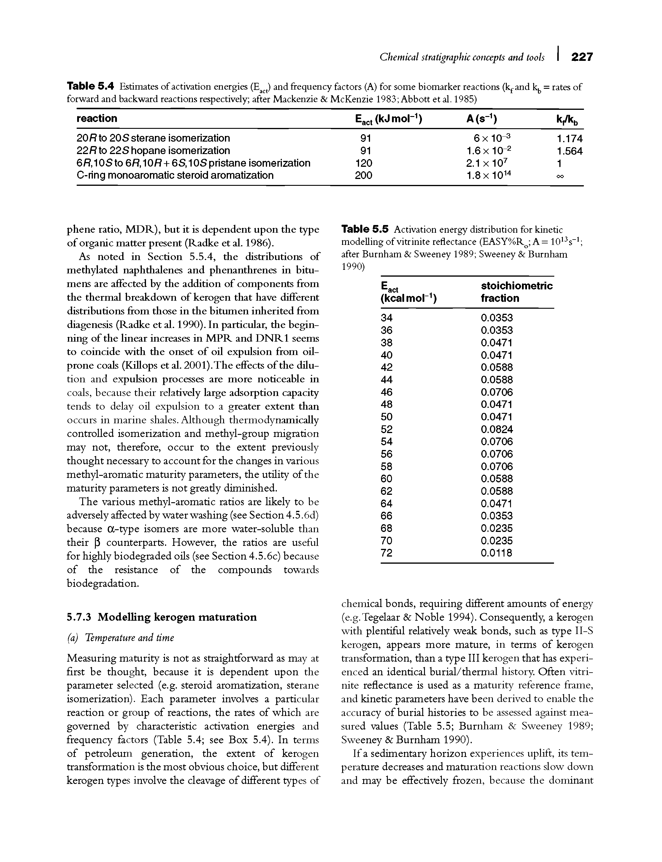 Table 5.5 Activation energy distribution for kinetic modelling of vitrinite reflectance (EASY%Ro A= 1013s 1 after Burnham Sweeney 1989 Sweeney Burnham 1990)...