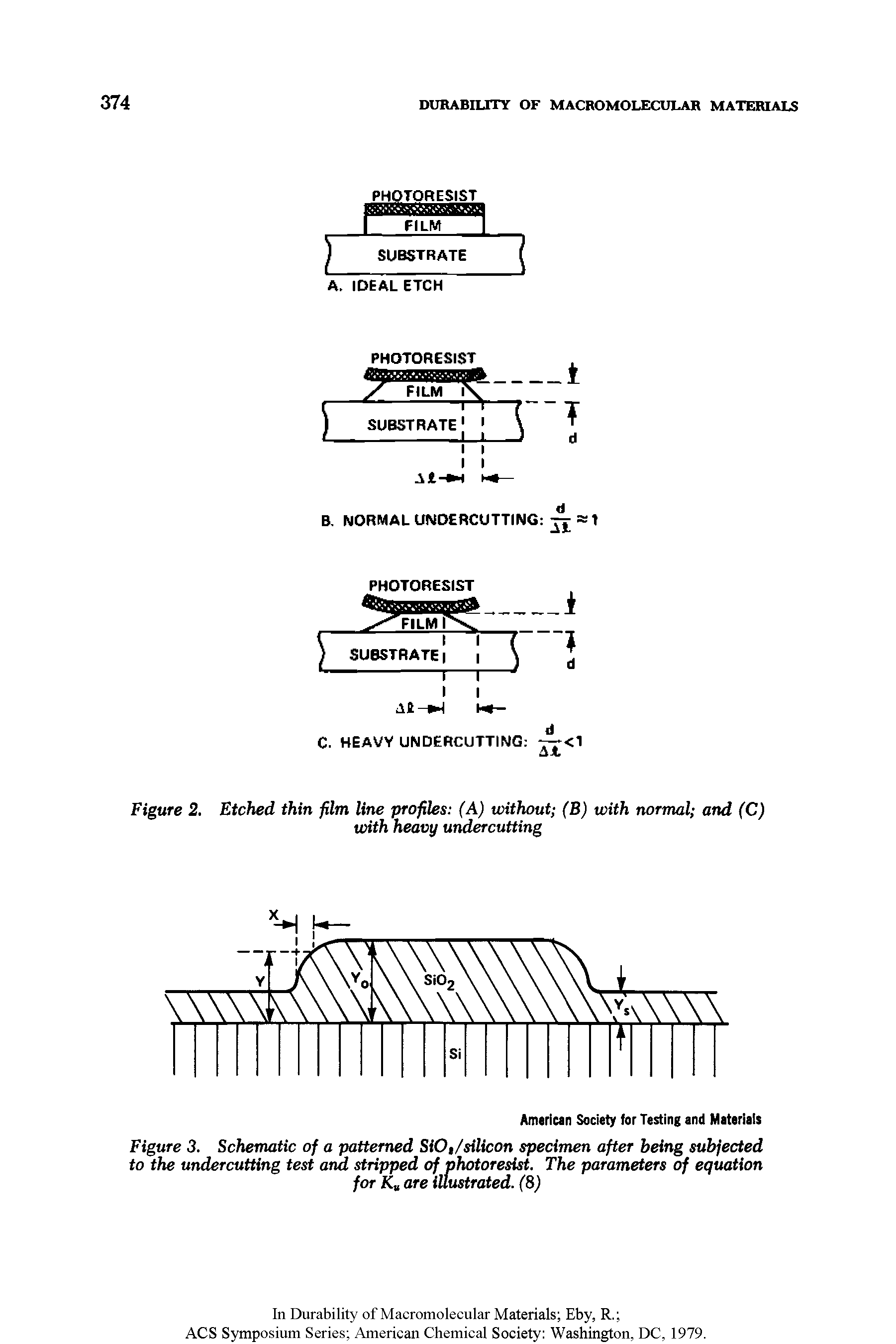Figure 2. Etched thin film line profiles (A) without (B) with normal and (C) with heavy undercutting...