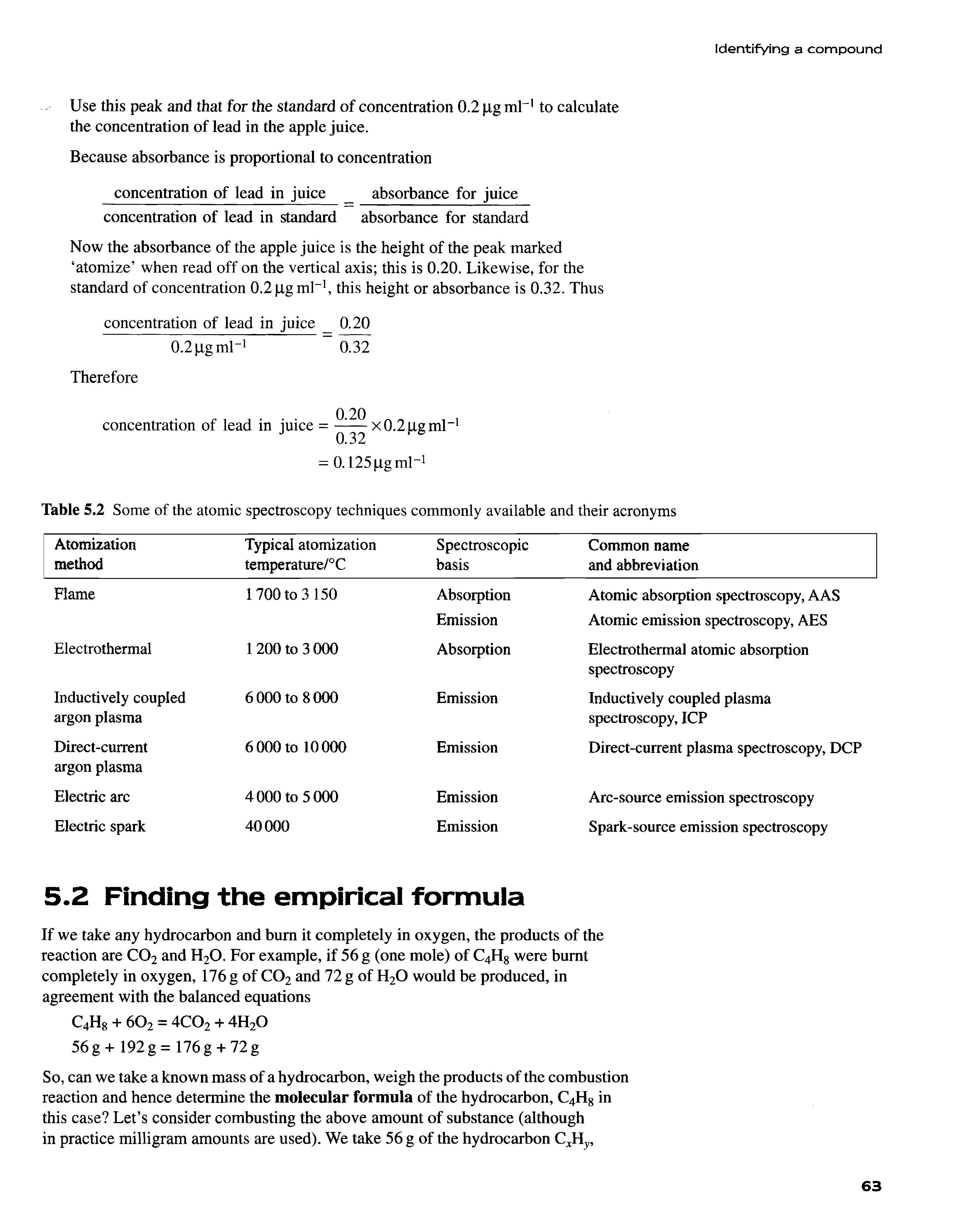 Table 5.2 Some of the atomic spectroscopy techniques commonly available and their acronyms...