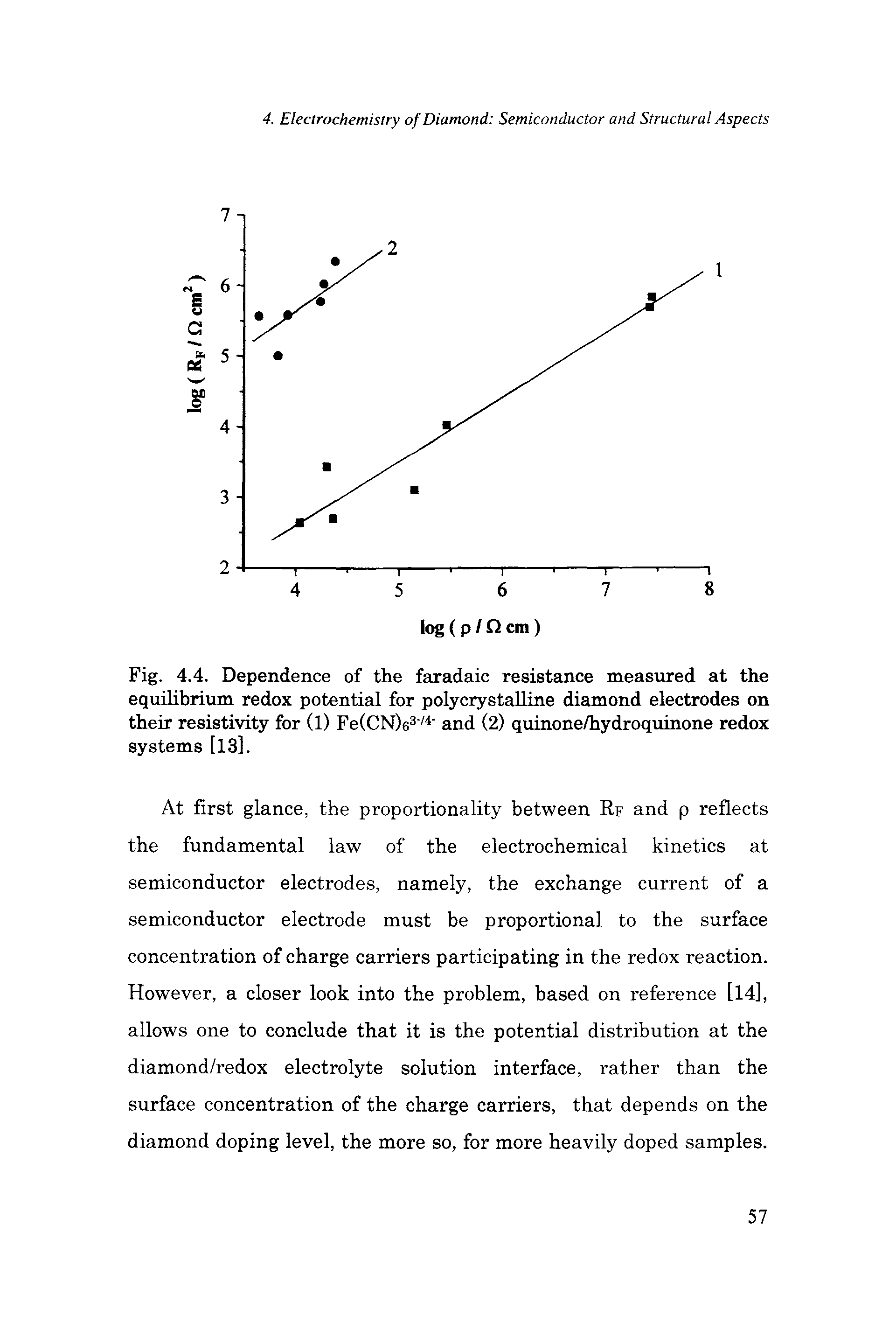 Fig. 4.4. Dependence of the faradaic resistance measured at the equilibrium redox potential for polycrystaUine diamond electrodes on their resistivity for (1) Fe(CN)63 / and (2) quinone/hydroquinone redox systems [13].