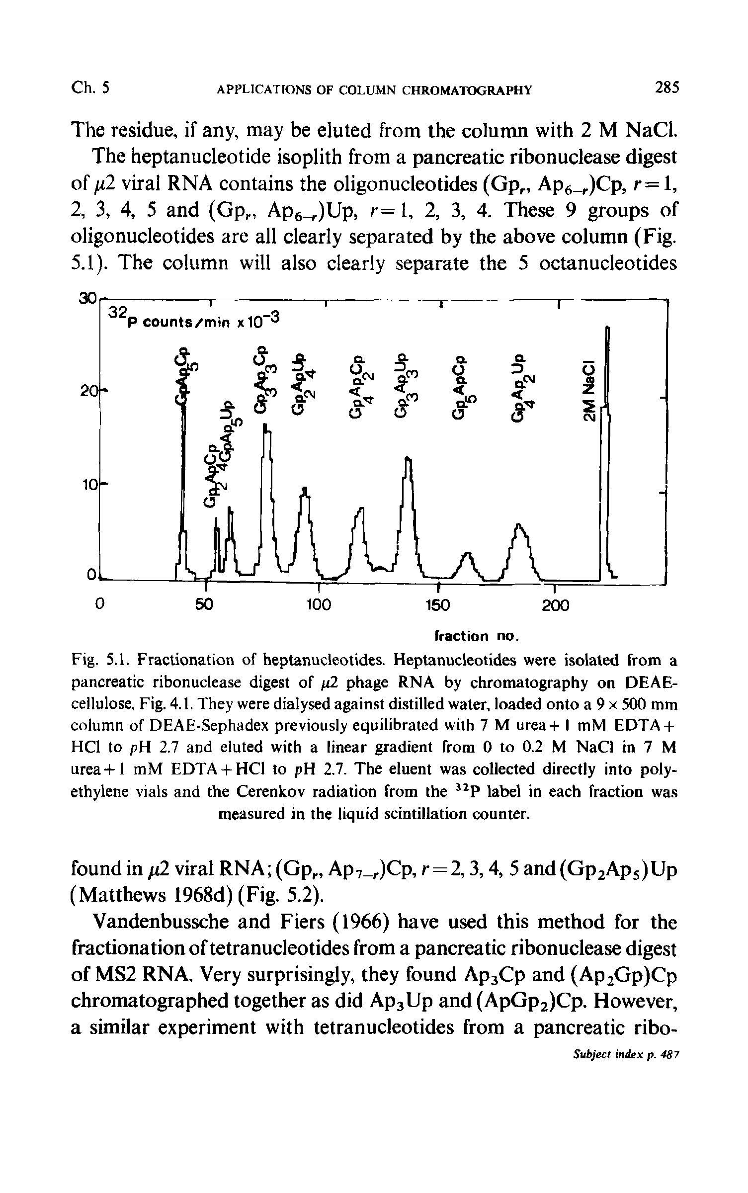 Fig. 5.1. Fractionation of heptanucleotides. Heptanucleotides were isolated from a pancreatic ribonuclease digest of l2 phage RNA by chromatography on DEAE-ceilulose. Fig. 4.1. They were dialysed against distilled water, loaded onto a 9 x 500 mm column of DEAE-Sephadex previously equilibrated with 7 M urea+ I mM EDTA + HCl to pH 2.7 and eluted with a linear gradient from 0 to 0.2 M NaCI in 7 M urea+1 mM EDTA + HCI to pH 2.7. The eluent was collected directly into polyethylene vials and the Cerenkov radiation from the label in each fraction was measured in the liquid scintillation counter.