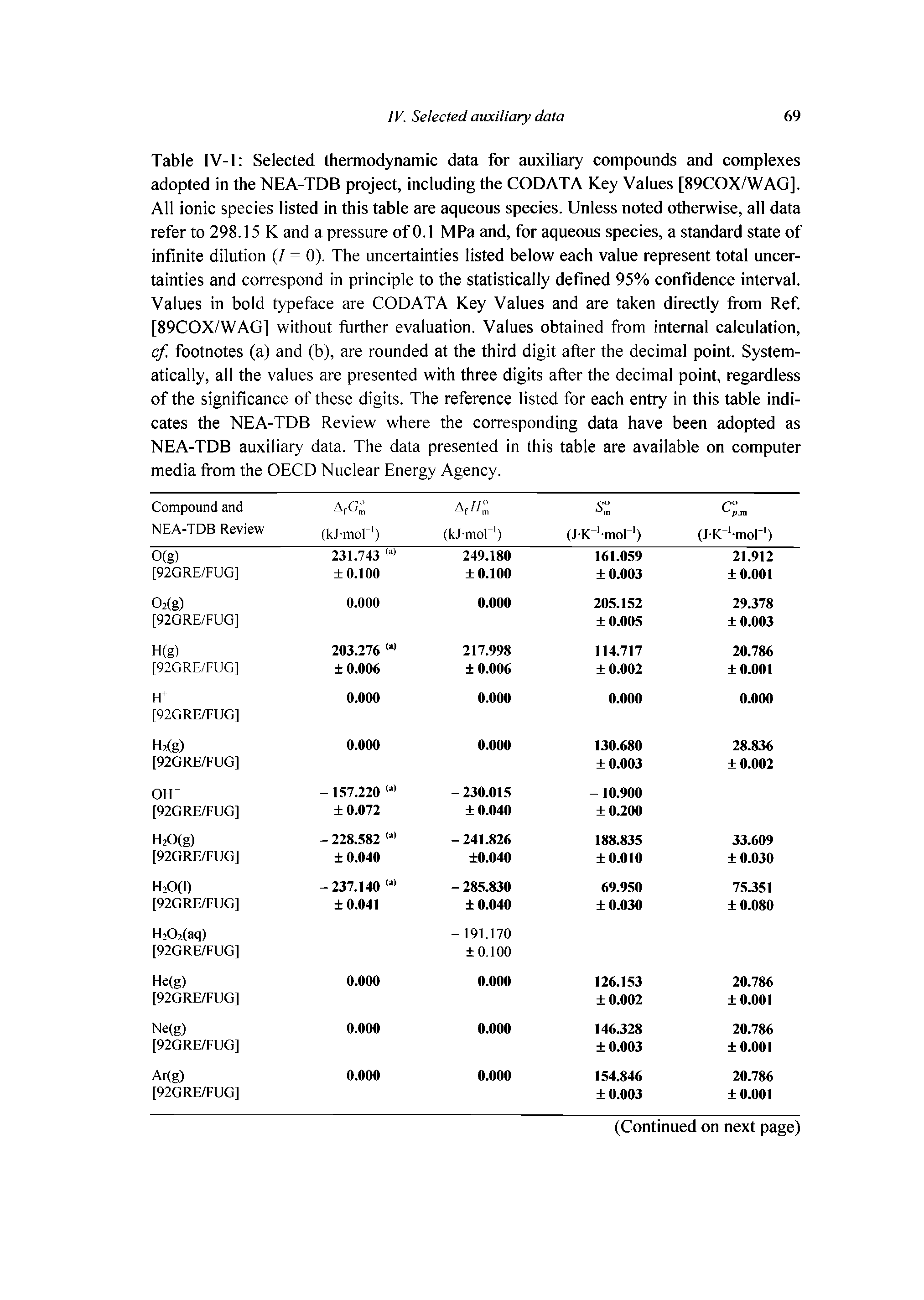 Table IV-1 Selected thermodynamic data for auxiliary compounds and complexes adopted in the NEA-TDB project, including the CODATA Key Values [89COX/WAG]. All ionic species listed in this table are aqueous species. Unless noted otherwise, all data refer to 298.15 K and a pressure of 0.1 MPa and, for aqueous species, a standard state of infinite dilution (/ = 0). The uncertainties listed below each value represent total uncertainties and correspond in principle to the statistically defined 95% confidence interval. Values in bold typeface are CODATA Key Values and are taken directly from Ref [89COX/WAG] without further evaluation. Values obtained from internal calculation, cf. footnotes (a) and (b), are rounded at the third digit after the decimal point. Systematically, all the values are presented with three digits after the decimal point, regardless of the significance of these digits. The reference listed for each entry in this table indicates the NEA-TDB Review where the corresponding data have been adopted as NEA-TDB auxiliary data. The data presented in this table are available on computer media from the OECD Nuclear Energy Agency.