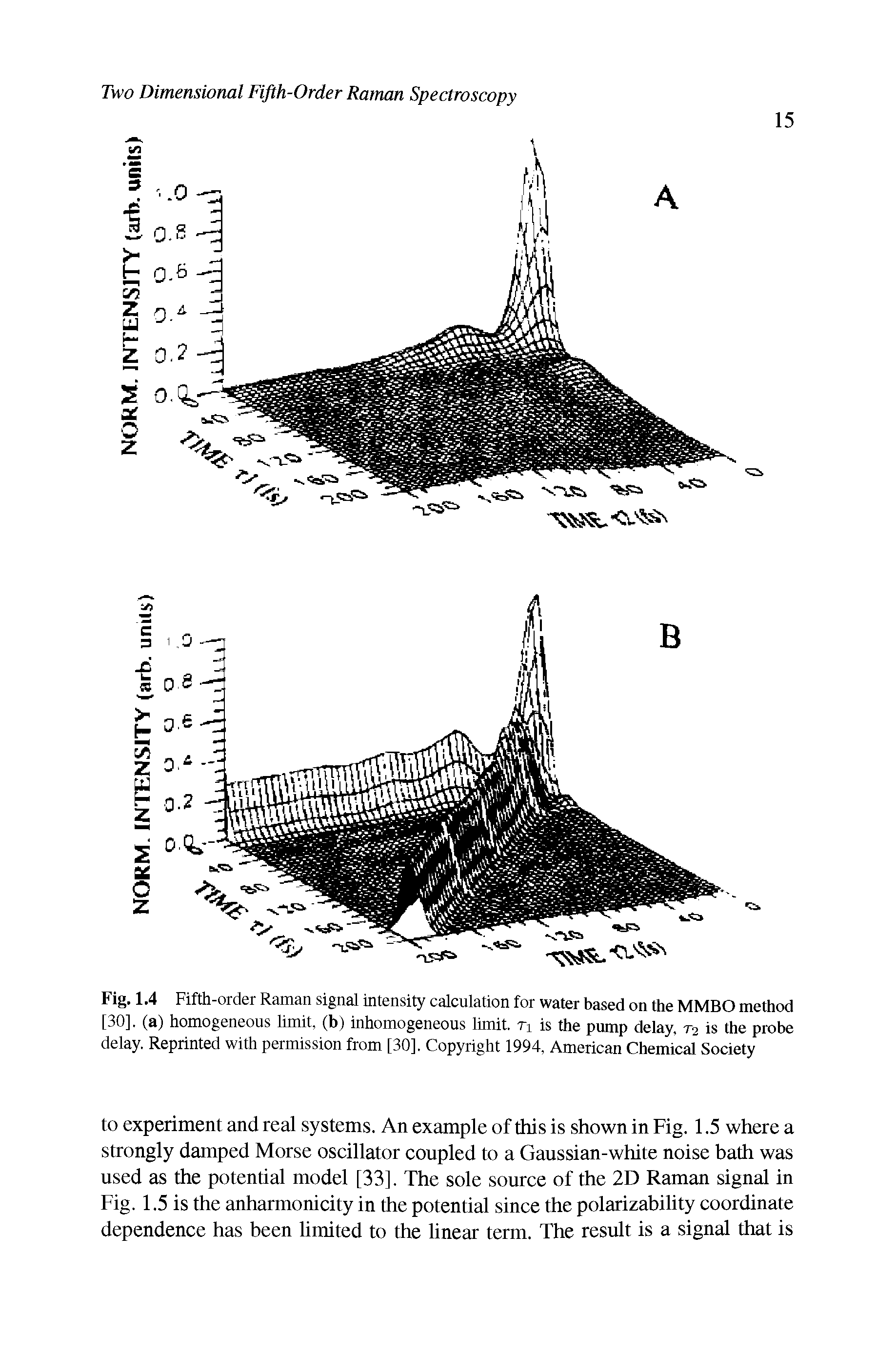 Fig. 1.4 Fifth-order Raman signal intensity calculation for water based on the MMBO method [30], (a) homogeneous limit, (b) inhomogeneous limit, n is the pump delay ra is the probe delay. Reprinted with permission from [30], Copyright 1994, American Chemical Society...