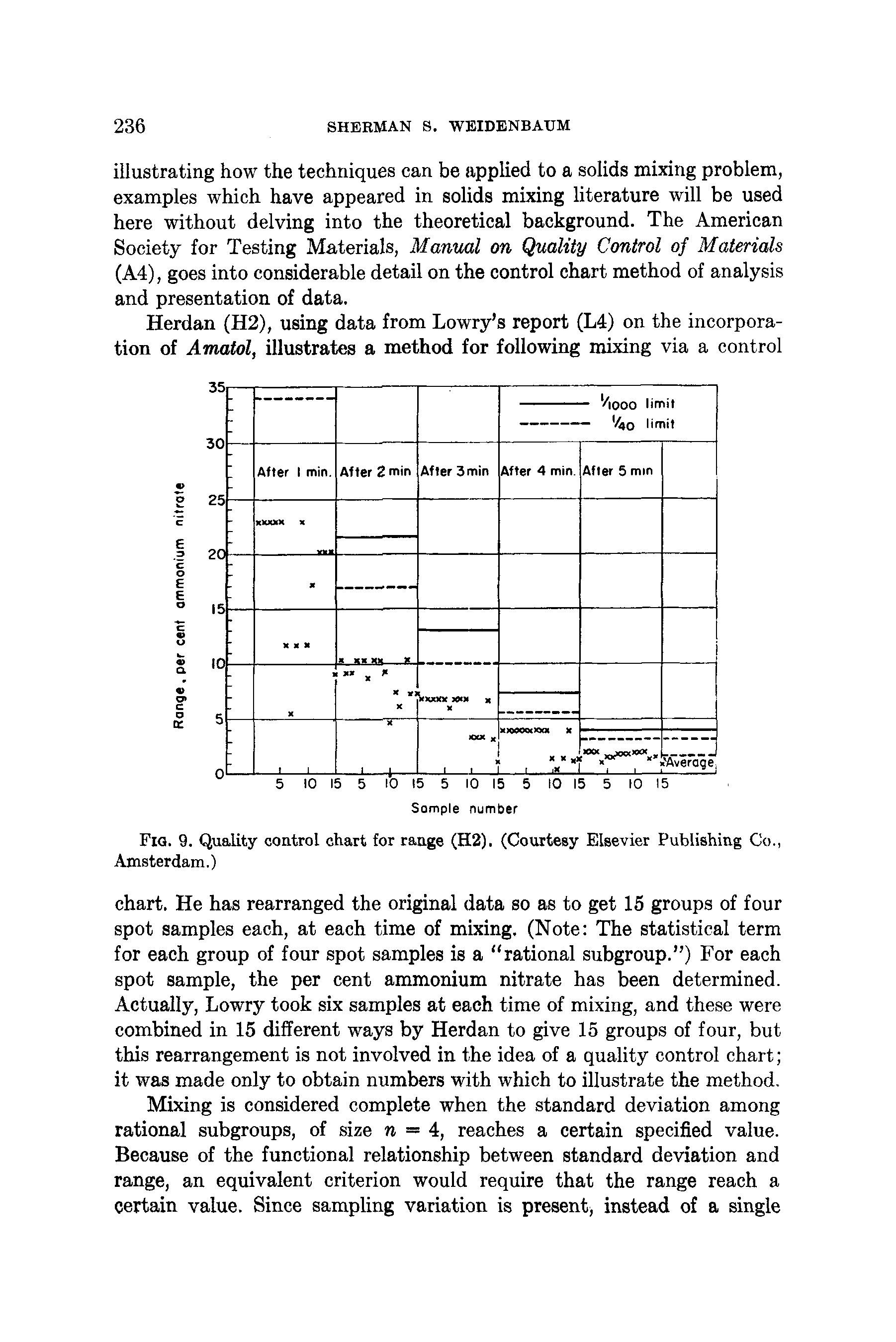 Fig. 9. Quality control chart for range (H2). (Courtesy Elsevier Publishing Co., Amsterdam.)...