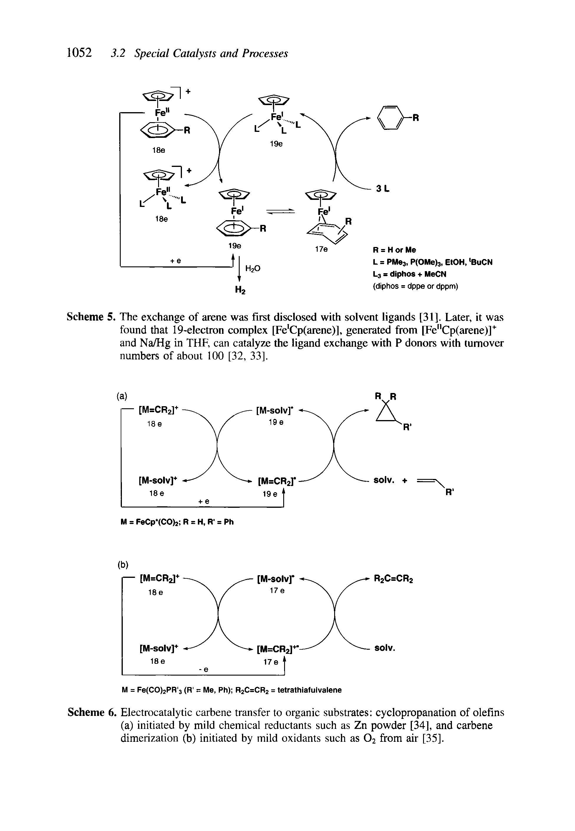 Scheme 6. Electrocatalytic carbene transfer to organic substrates cyclopropanation of olefins (a) initiated by mild chemical reductants such as Zn powder [34], and carbene dimerization (b) initiated by mild oxidants such as O2 from air [35].