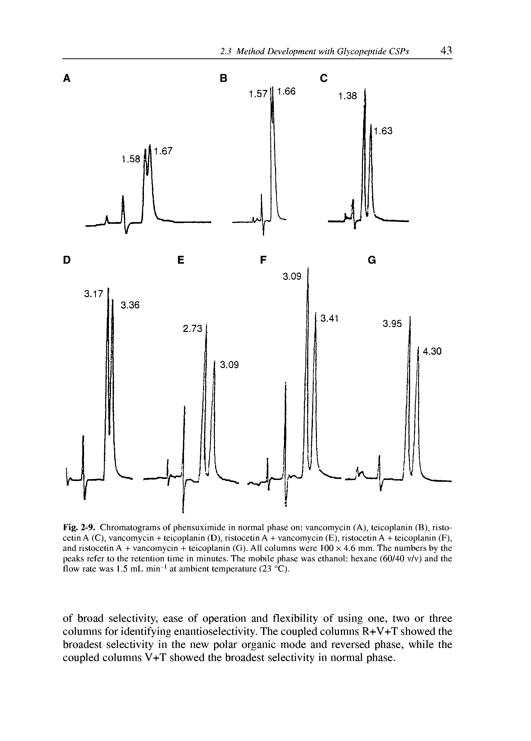 Fig. 2-9. Chromatograms of phensuximide in normal phase on vancomycin (A), teicoplanin (B), ristocetin A (C), vancomycin + teicoplanin (D), ristocetin A + vancomycin (E), ristocetin A + teicoplanin (F), and ristocetin A + vancomycin + teicoplanin (G). All columns were 100 x 4.6 mm. The numbers by the peaks refer to the retention time in minutes. The mobile phase was ethanol hexane (60/40 v/v) and the flow rate was 1.5 mL min at ambient temperature (23 °C).
