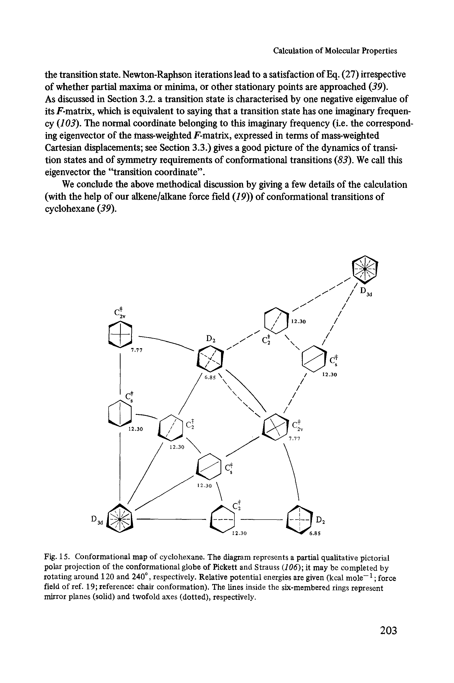 Fig. 15. Conformational map of cyclohexane. The diagram represents a partial qualitative pictorial polar projection of the conformational globe of Pickett and Strauss (106) it may be completed by rotating around 120 and 240°, respectively. Relative potential energies are given (kcal mole-1 force field of ref. 19 reference chair conformation). The lines inside the six-membered rings represent mirror planes (solid) and twofold axes (dotted), respectively.