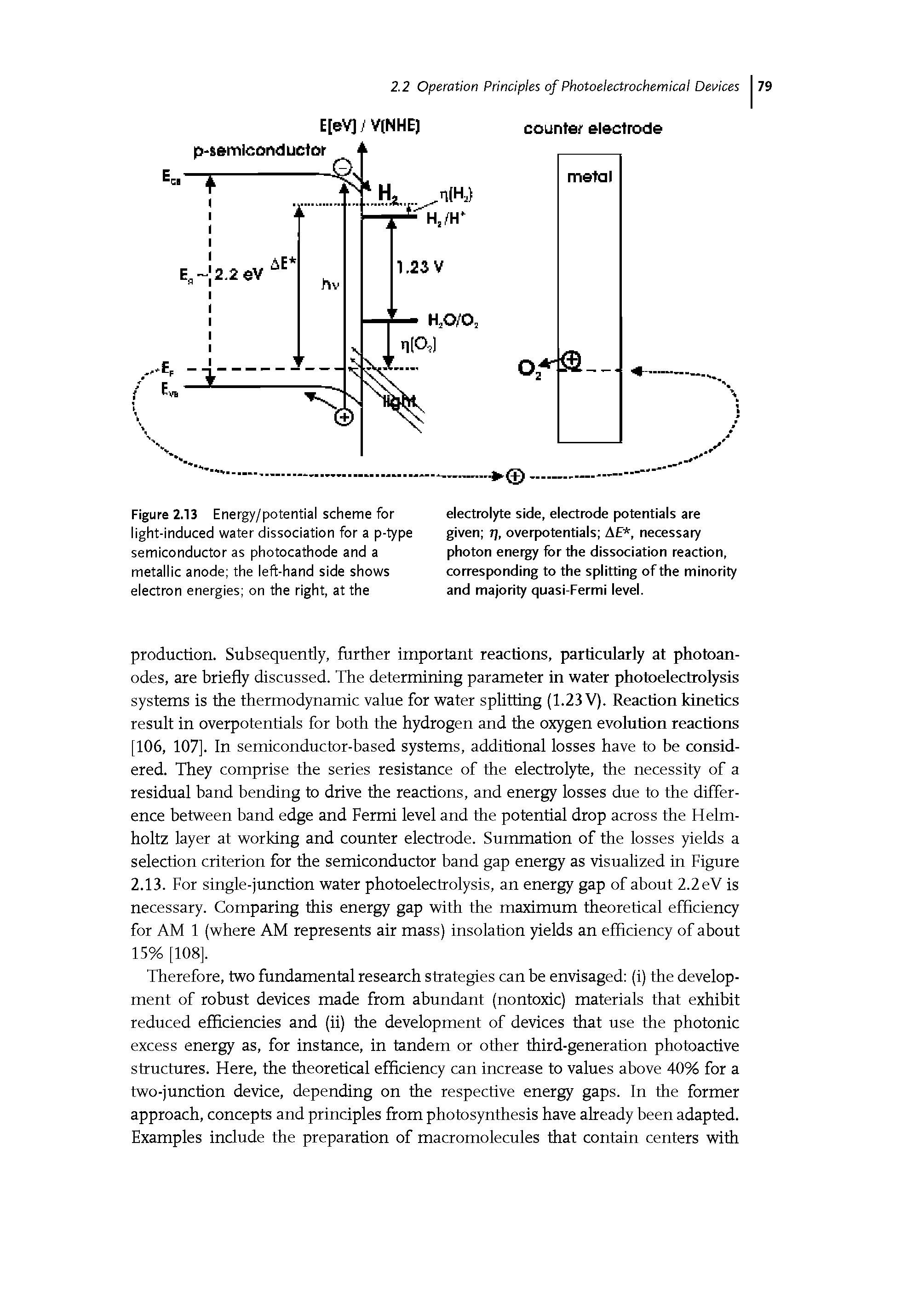 Figure 2.13 Energy/potential scheme for light-induced water dissociation for a p-type semiconductor as photocathode and a metallic anode the left-hand side shows electron energies on the right, at the...