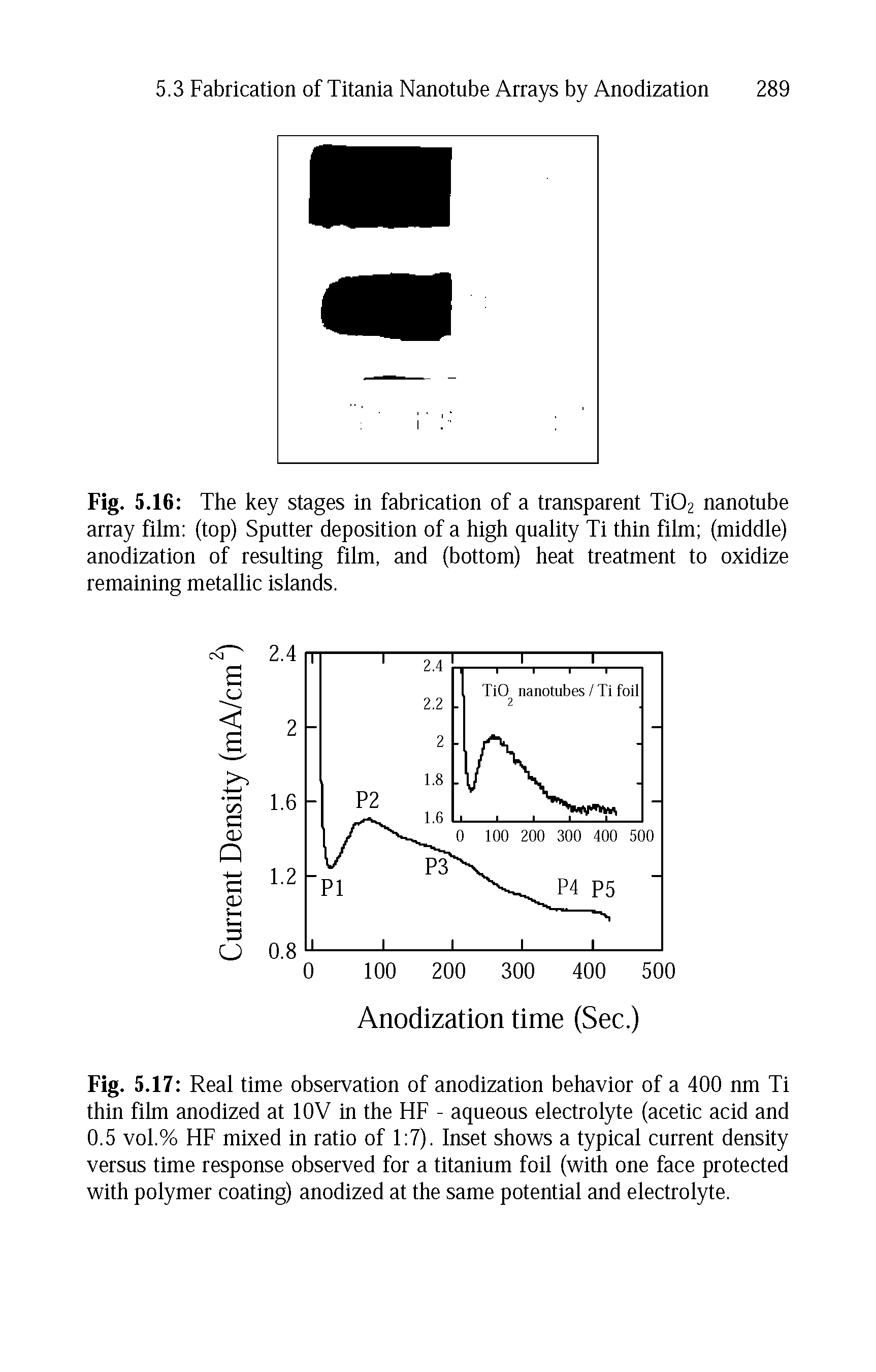 Fig. 5.17 Real time observation of anodization behavior of a 400 nm Ti thin film anodized at lOV in the HF - aqueous electrolyte (acetic acid and 0.5 vol.% HF mixed in ratio of 1 7). Inset shows a typical current density versus time response observed for a titanium foil (with one face protected with polymer coating) anodized at the same potential and electrolyte.
