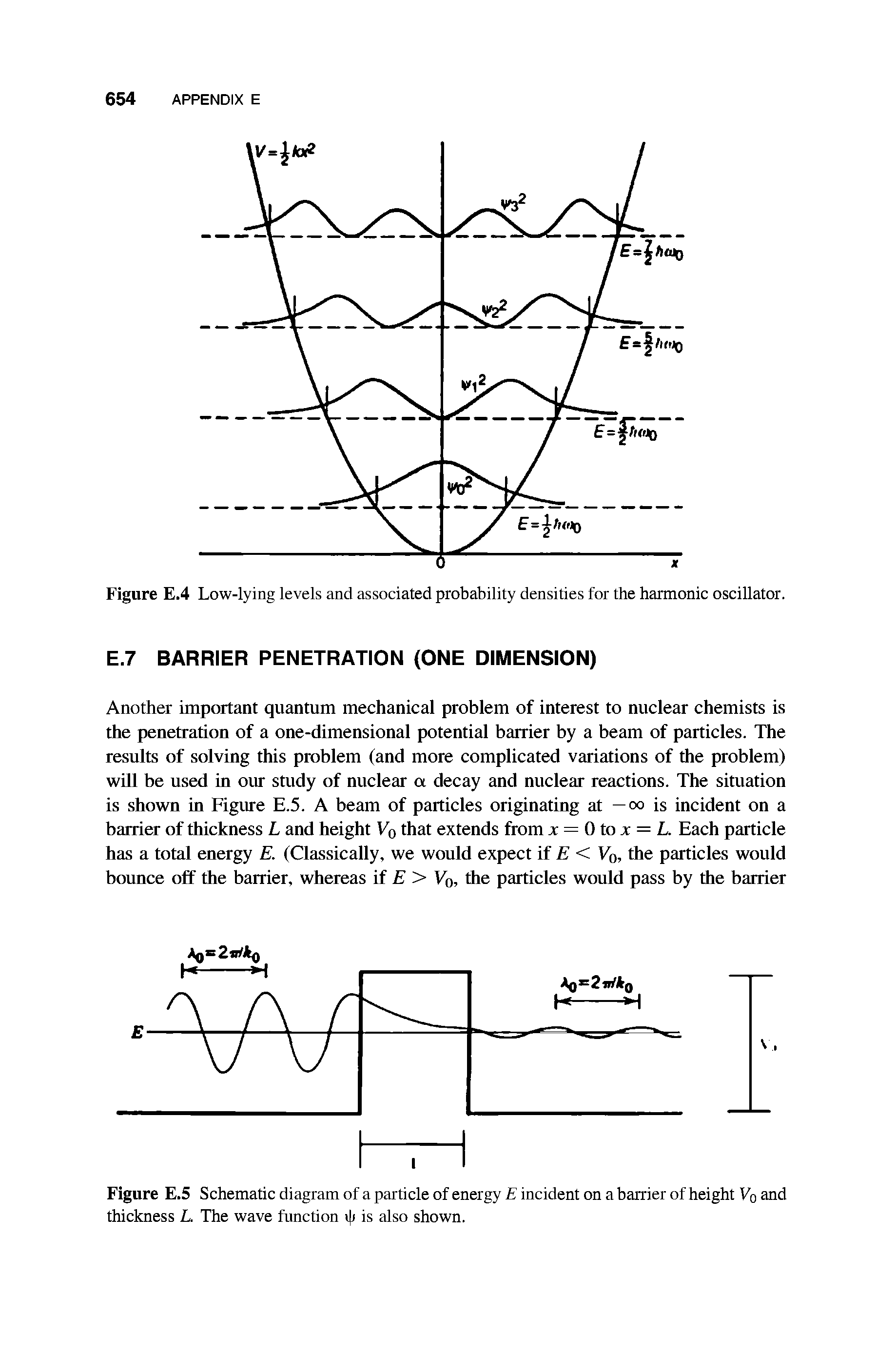 Figure E.4 Low-lying levels and associated probability densities for the harmonic oscillator.