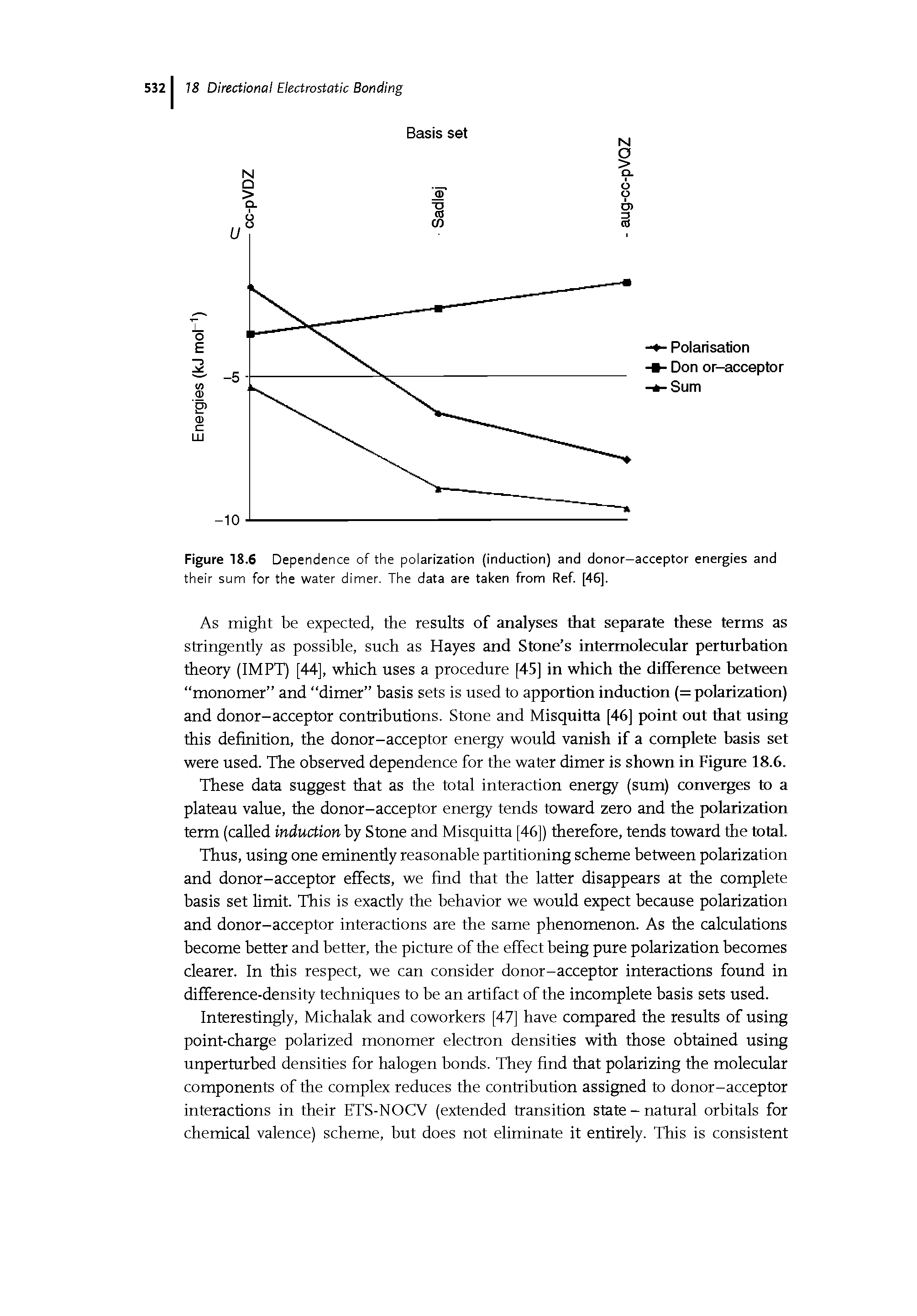 Figure 18.6 Dependence of the polarization (induction) and donor-acceptor energies and their sum for the water dimer. The data are taken from Ref. [46].