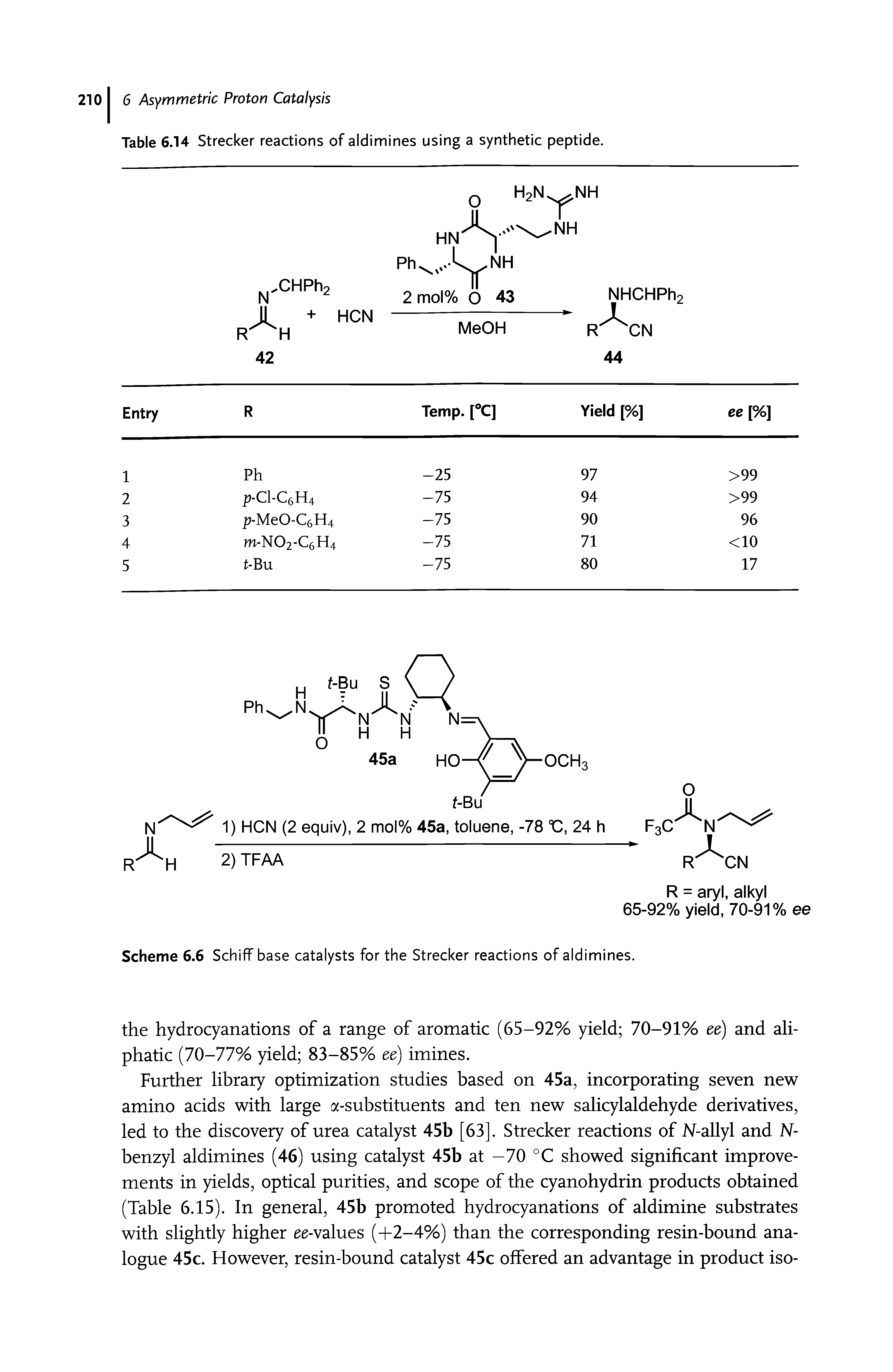 Scheme 6.6 Schiff base catalysts for the Strecker reactions of aldimines.