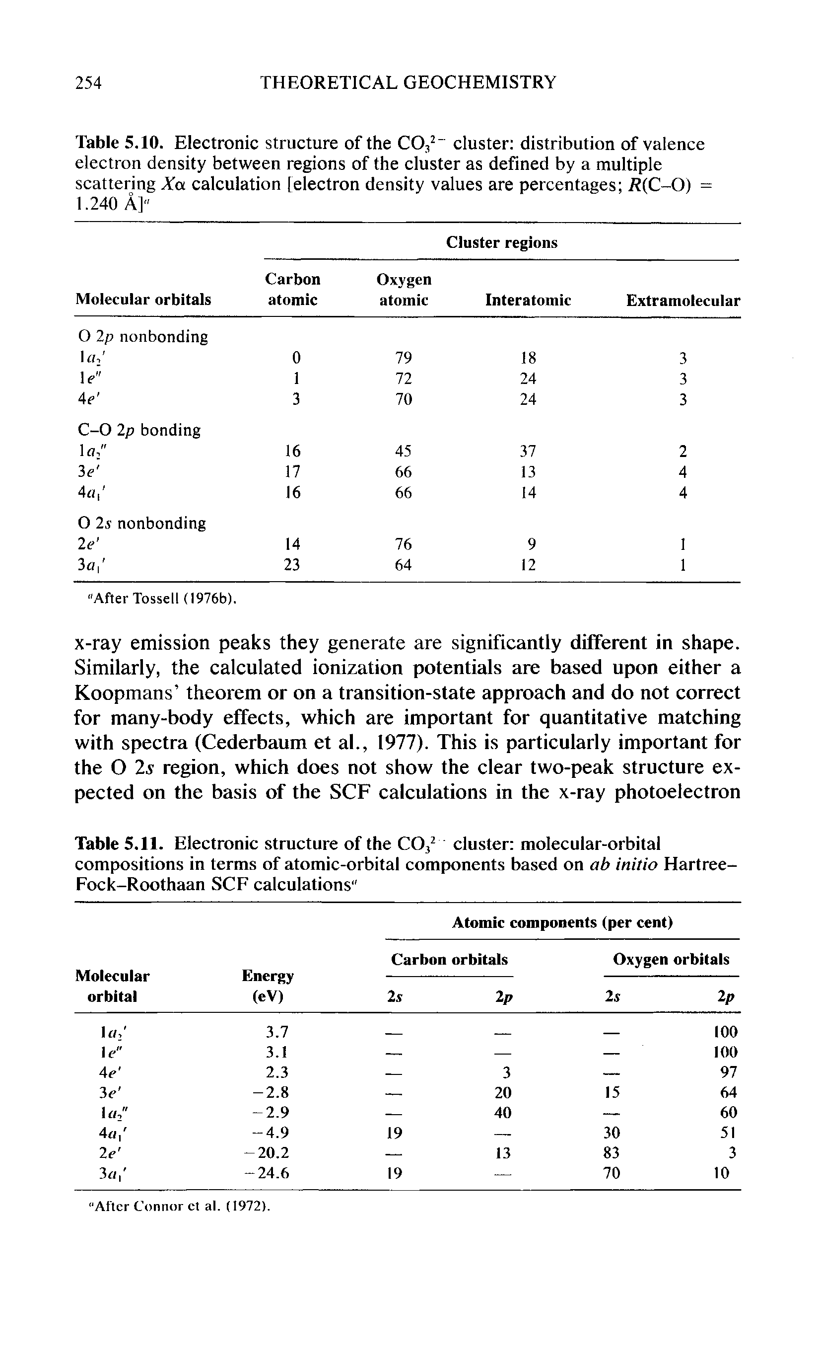 Table 5.10. Electronic structure of the CO, cluster distribution of valence electron density between regions of the cluster as defined by a multiple scattering Xa calculation [electron density values are percentages i (C-0) = 1.240 A]"...