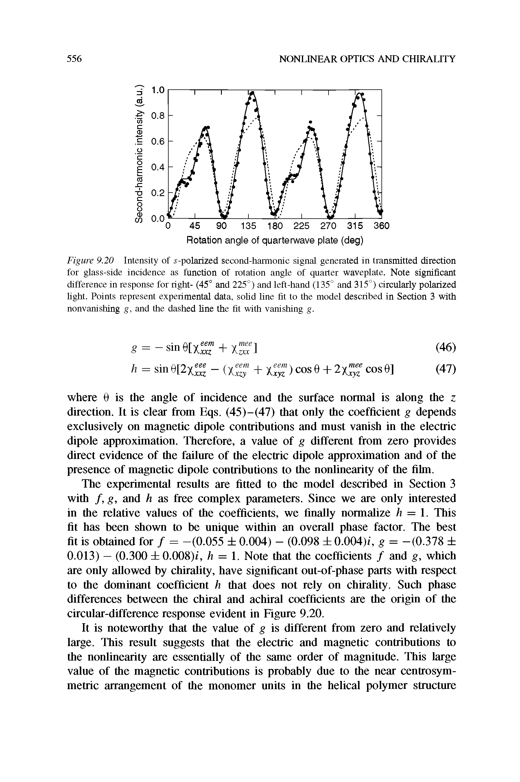 Figure 9.20 Intensity of s-polarized second-harmonic signal generated in transmitted direction for glass-side incidence as function of rotation angle of quarter waveplate. Note significant difference in response for right- (45° and 225°) and left-hand (135° and 315°) circularly polarized light. Points represent experimental data, solid line fit to the model described in Section 3 with nonvanishing g, and the dashed line the fit with vanishing g.