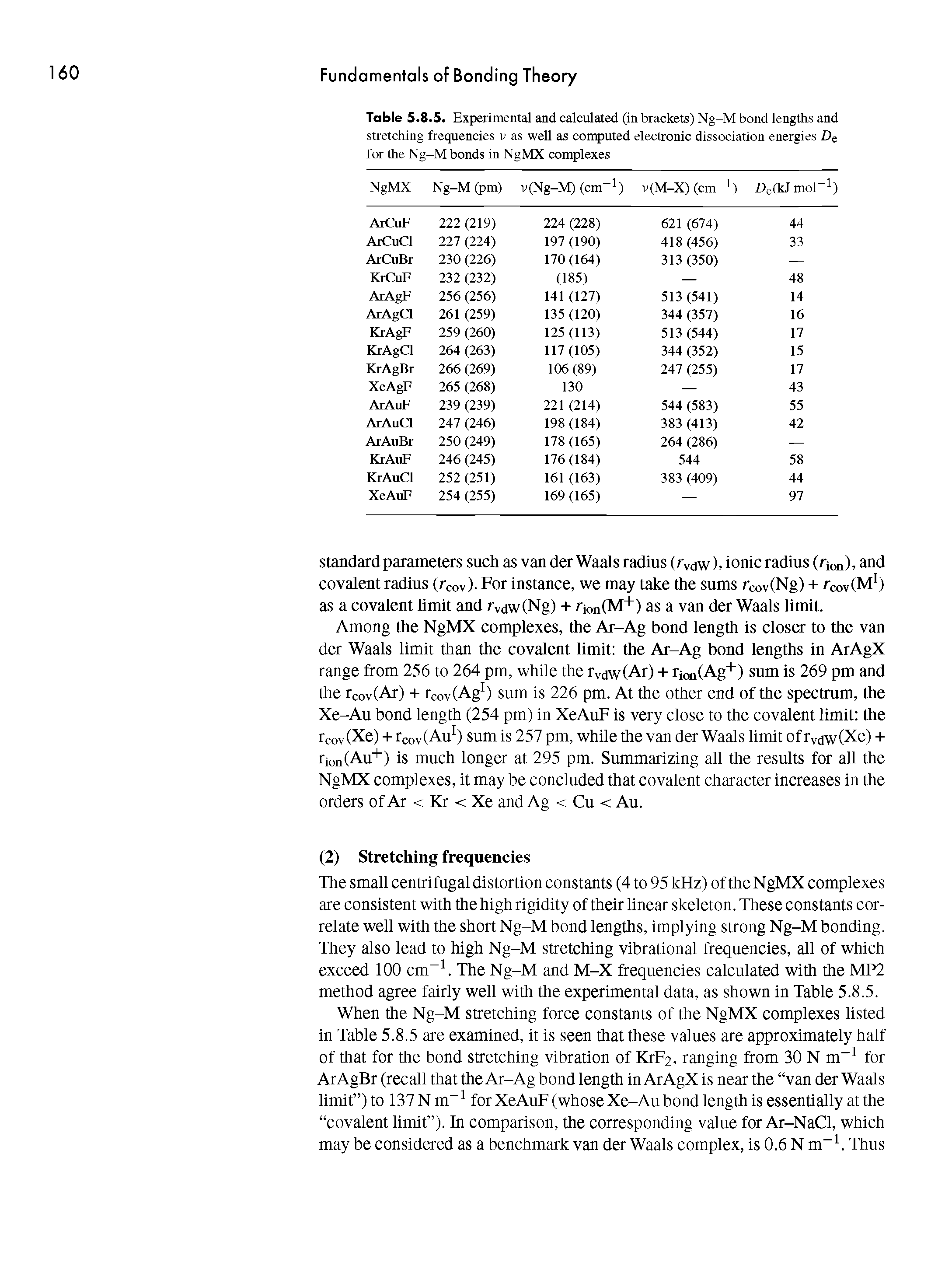 Table 5.8.5. Experimental and calculated (in brackets) Ng-M bond lengths and stretching frequencies v as well as computed electronic dissociation energies De for the Ng-M bonds in NgMX complexes...