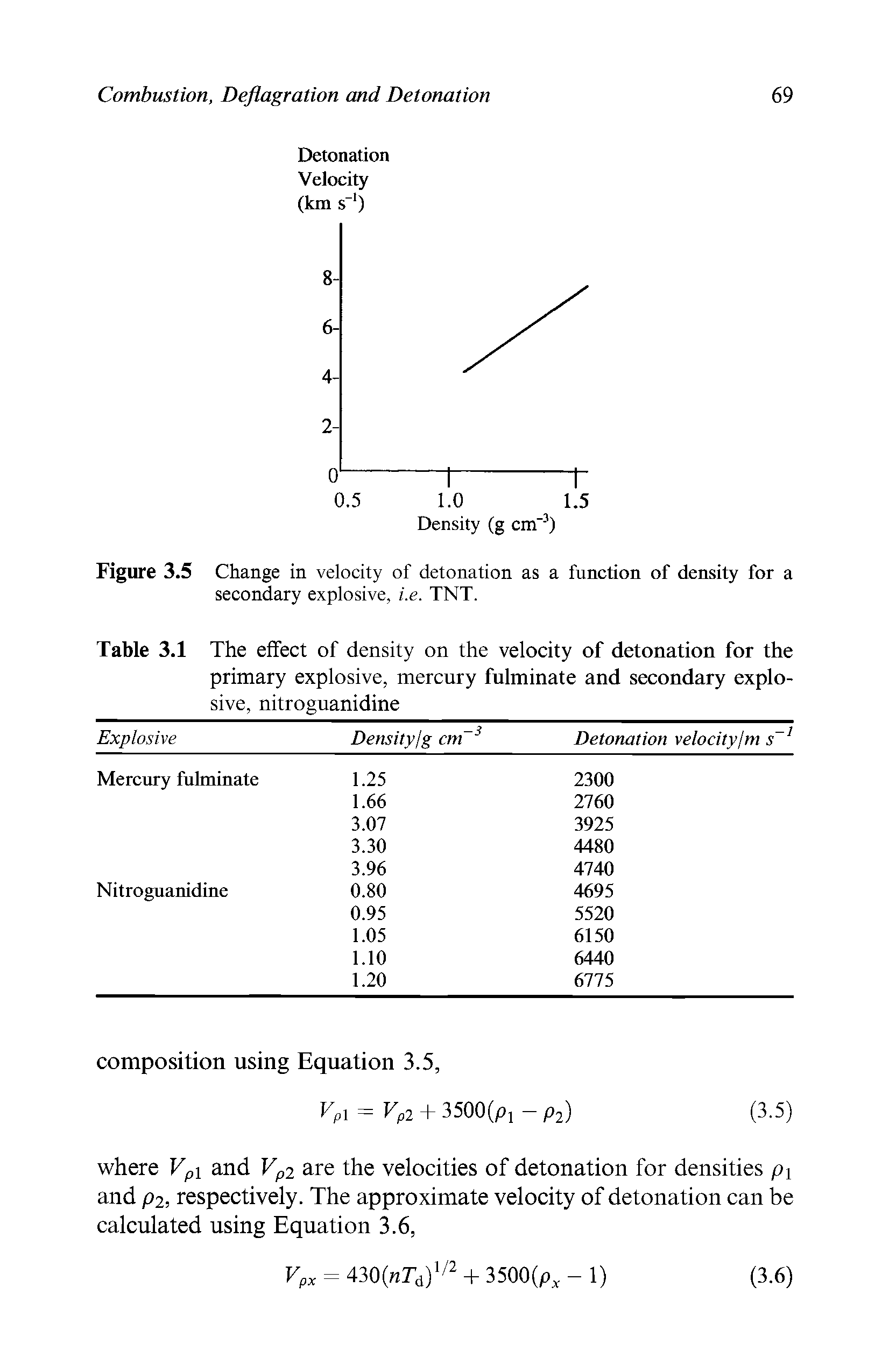 Table 3.1 The effect of density on the velocity of detonation for the primary explosive, mercury fulminate and secondary explosive, nitroguanidine...