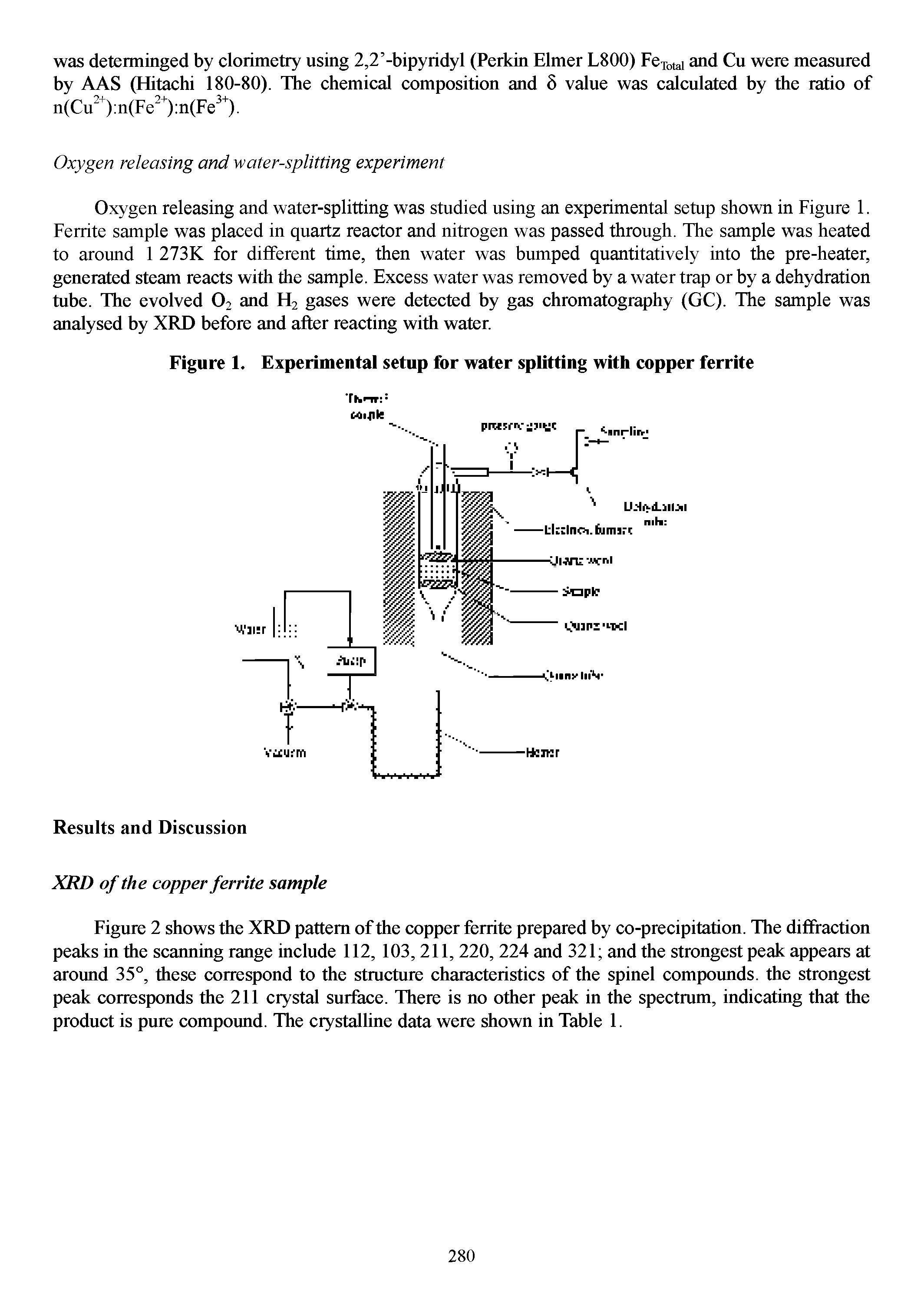 Figure 1. Experimental setup for water splitting with copper ferrite...