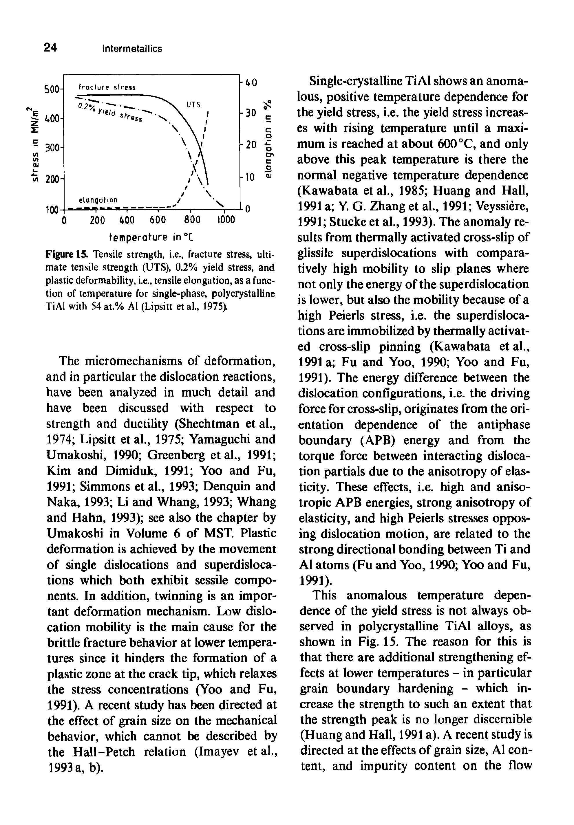 Figure 15. Tensile strength, i.e., fracture stress, ultimate tensile strength (UTS), 0.2% yield stress, and plastic deformability, i.e., tensile elongation, as a function of temperature for single-phase, polycrystalline TiAl with 54 at.% Al (Lipsitt et al., 1975).