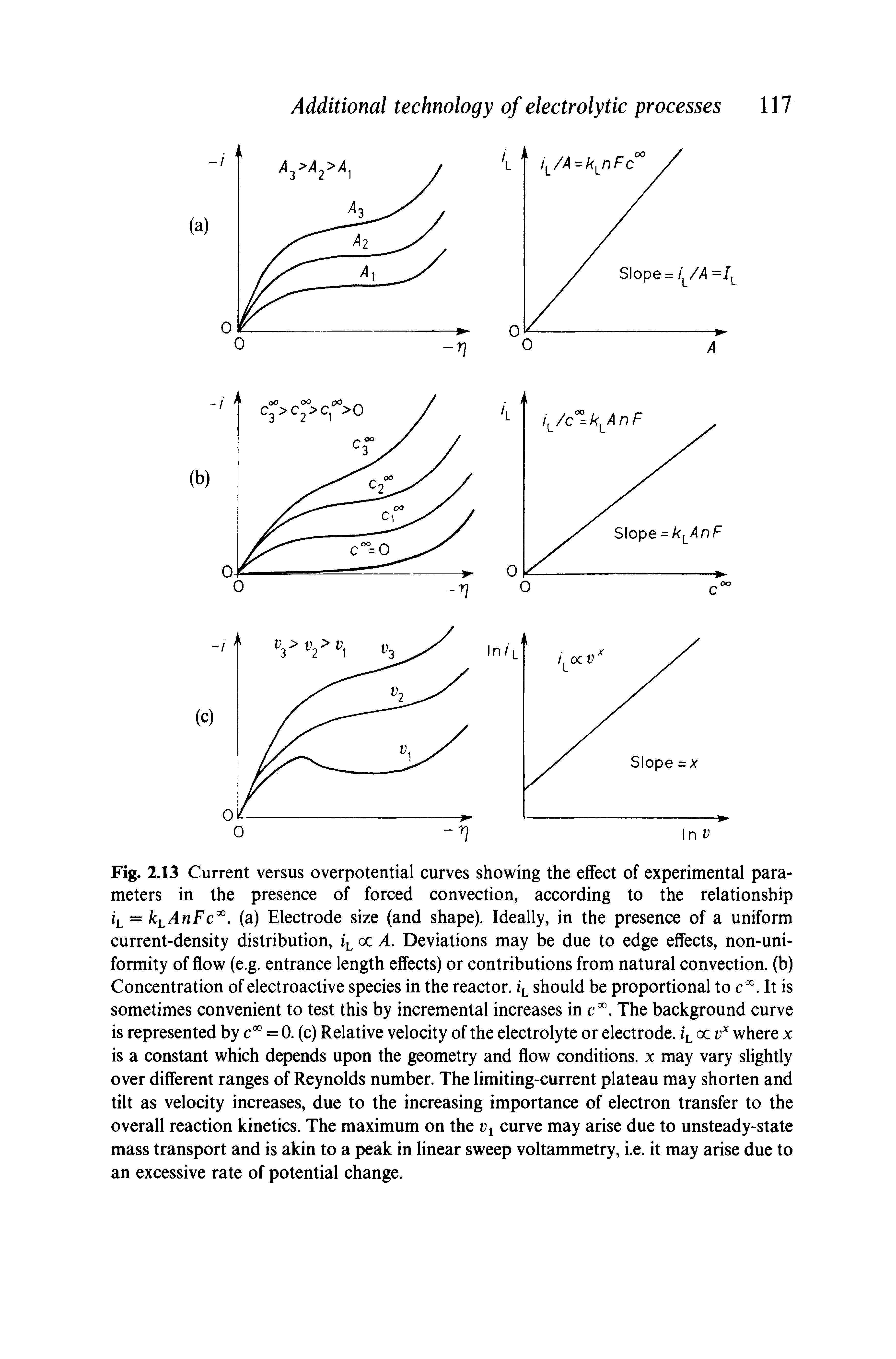 Fig. 2.13 Current versus overpotential curves showing the effect of experimental parameters in the presence of forced convection, according to the relationship = /cL lnFc. (a) Electrode size (and shape). Ideally, in the presence of a uniform current-density distribution, Deviations may be due to edge effects, non-uniformity of flow (e.g. entrance length effects) or contributions from natural convection, (b) Concentration of electroactive species in the reactor. ii should be proportional to c. It is sometimes convenient to test this by incremental increases in c . The background curve is represented by = 0. (c) Relative velocity of the electrolyte or electrode, cc where x is a constant which depends upon the geometry and flow conditions, x may vary slightly over different ranges of Reynolds number. The limiting-current plateau may shorten and tilt as velocity increases, due to the increasing importance of electron transfer to the overall reaction kinetics. The maximum on the 1 curve may arise due to unsteady-state mass transport and is akin to a peak in linear sweep voltammetry, i.e. it may arise due to an excessive rate of potential change.