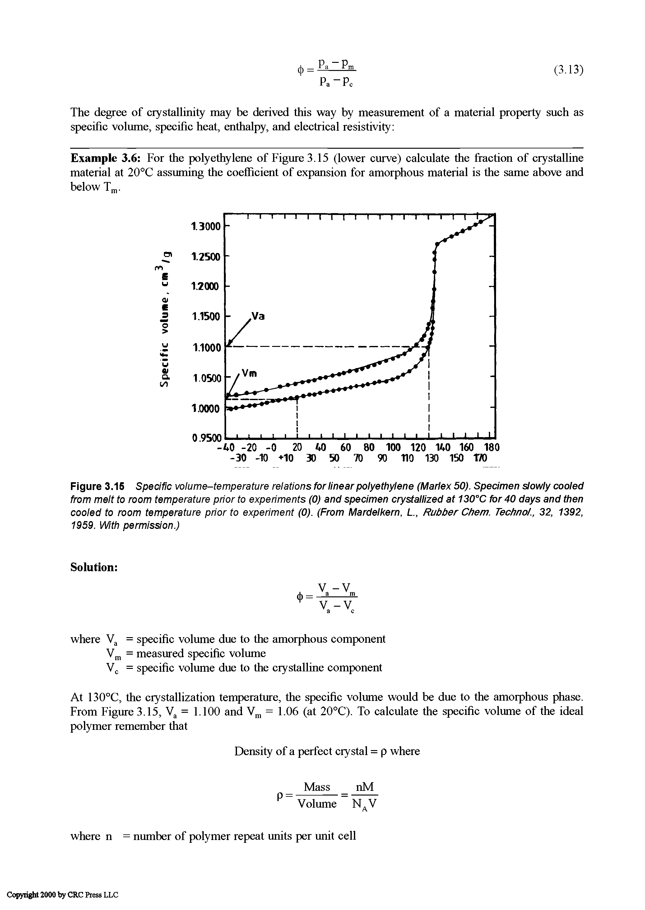 Figure 3.15 Specific voiume-temperature reiations for linear polyethylene (Marlex 50). Specimen slowly cooled from melt to room temperature prior to experiments (0) and specimen crystallized at 130°C for 40 days and then cooled to room temperature prior to experiment (0). (From Mardelkem, L, Rubber Chem. Techno ., 32, 1392, 1959. With permission.)...