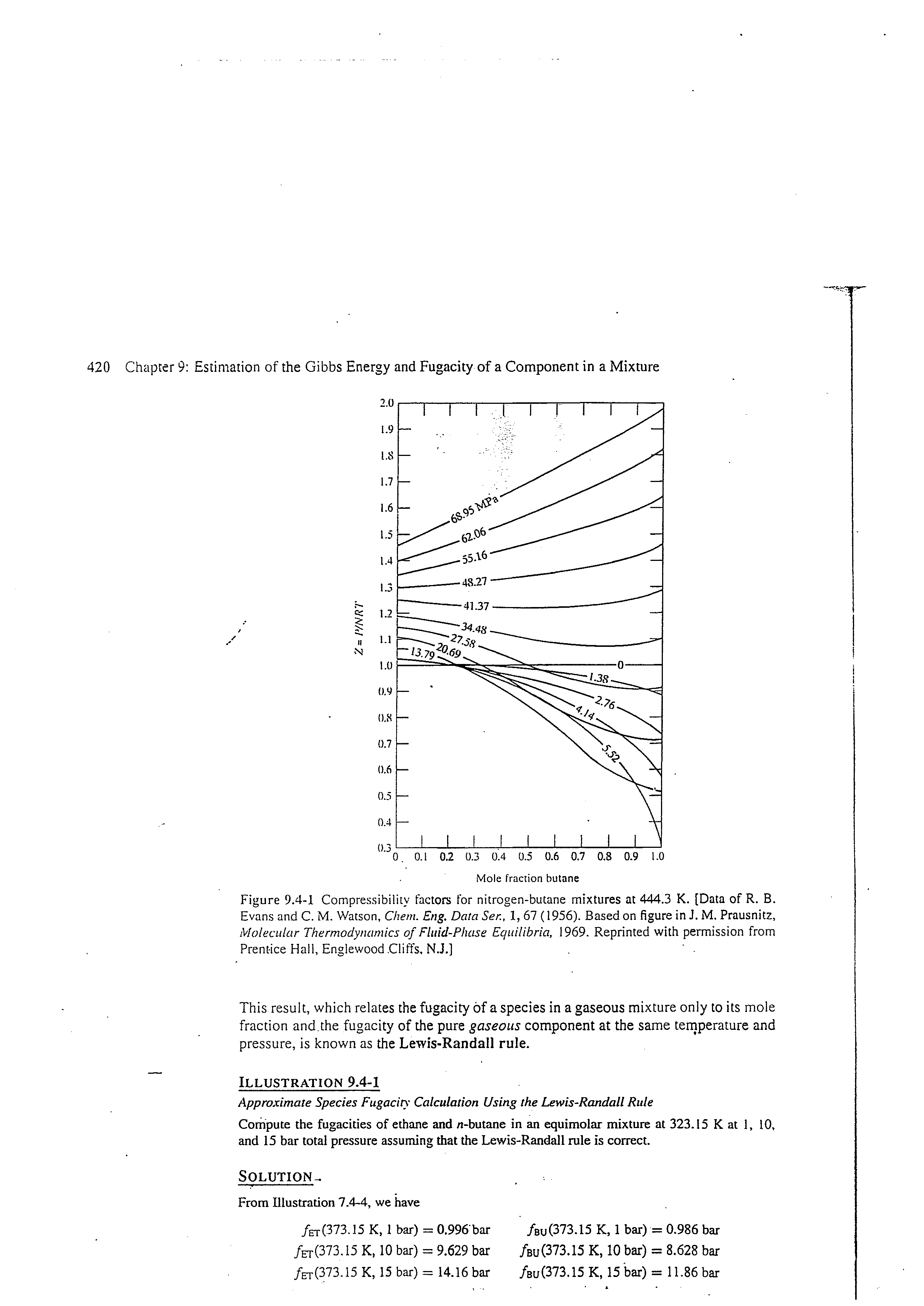 Figure 9.4-1 Compres.sibility factors for nitrogen-butane mixtures at 444.3 K. [Data of R. B. Evans and C. M. Watson, Chem. Eng. Data Sen, 1, 67 (1956). Based on figure in J. M. Prausnitz, Molecular Thermodynamics of Fluid-Phase Equilibria, 1969. Reprinted with permission from Prentice Hall, Englewood. Cliffs, N.J.]...