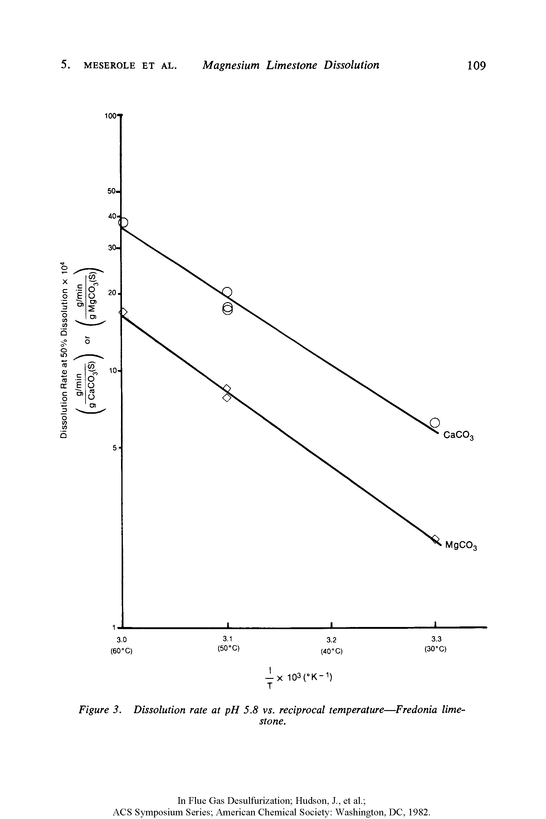 Figure 3. Dissolution rate at pH 5.8 vs. reciprocal temperature—Fredonia limestone.