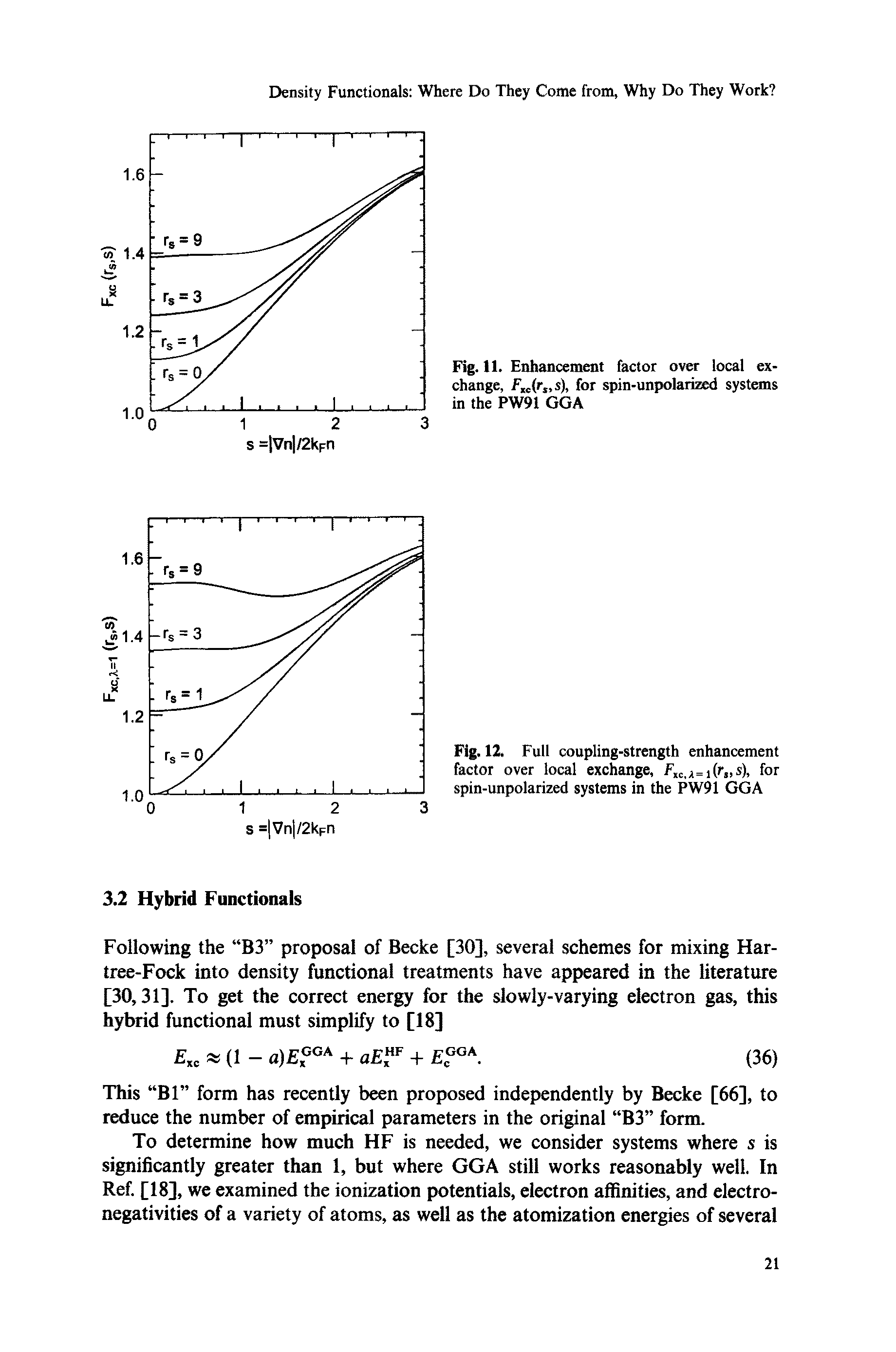 Fig. 11. Enhancement factor over local exchange, F (fs,s), for spin-unpolariad systems in the PW91 GGA...