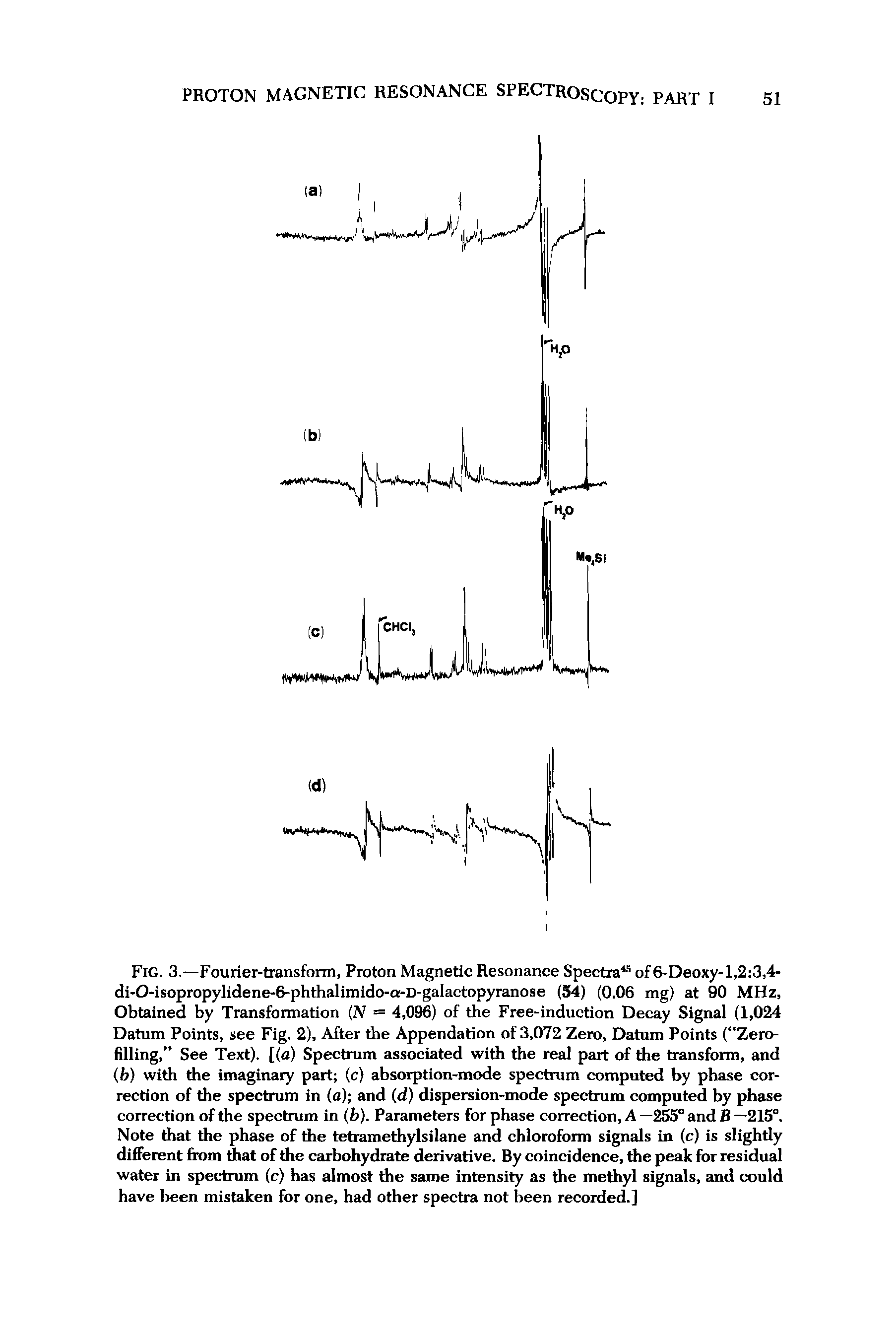 Fig. 3.—Fourier-transform, Proton Magnetic Resonance Spectra45 of 6-Deoxy-l,2 3,4-di-O-isopropylidene-6-phthalimido-a-D-gaIactopyranose (54) (0.06 mg) at 90 MHz, Obtained by Transformation (N = 4,096) of the Free-induction Decay Signal (1,024 Datum Points, see Fig. 2), After the Appendation of 3,072 Zero, Datum Points ( Zerofilling, See Text), [(a) Spectrum associated with the real part of the transform, and (b) with the imaginary part (c) absorption-mode spectrum computed by phase correction of the spectrum in (a) and (d) dispersion-mode spectrum computed by phase correction of the spectrum in (b). Parameters for phase correction, A —255° and B —215°. Note that the phase of the tetramethylsilane and chloroform signals in (c) is slightly different from that of the carbohydrate derivative. By coincidence, the peak for residual water in spectrum (c) has almost the same intensity as the methyl signals, and could have been mistaken for one, had other spectra not been recorded.]...