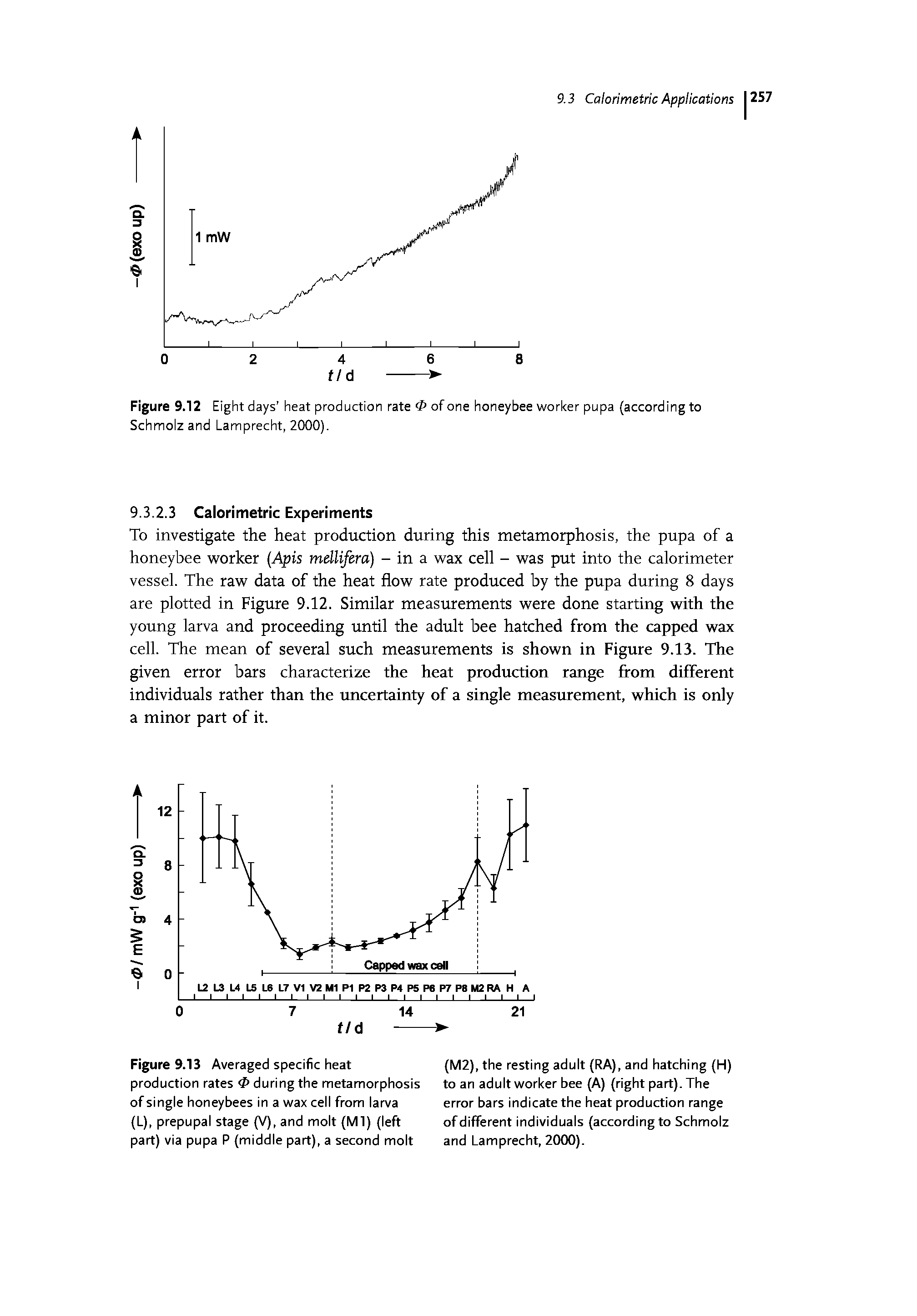 Figure 9.13 Averaged specific heat production rates 0 during the metamorphosis of single honeybees in a wax cell from larva (L), prepupal stage (V), and molt (Ml) (left part) via pupa P (middle part), a second molt...
