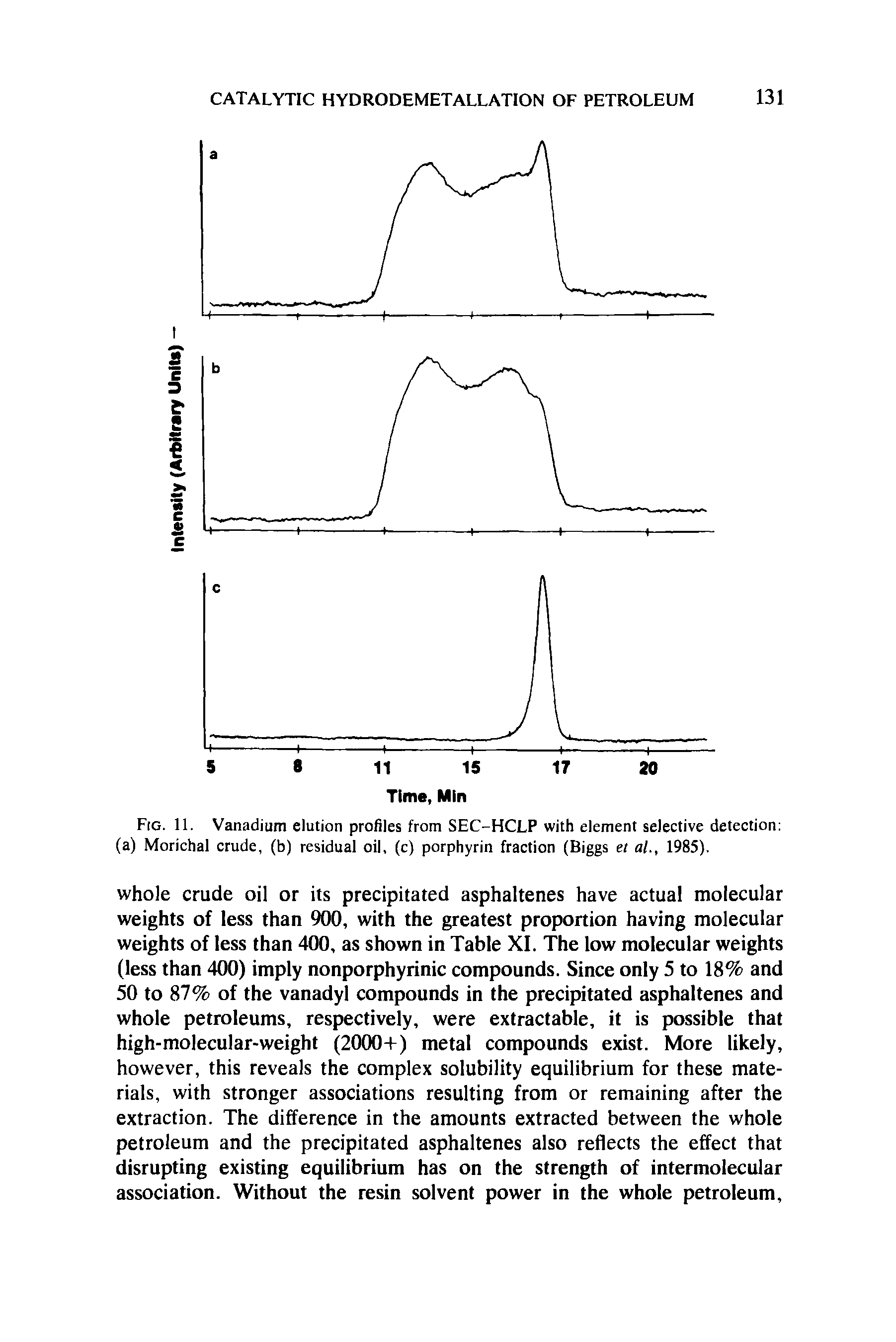 Fig. 11. Vanadium elution profiles from SEC-HCLP with element selective detection (a) Morichal crude, (b) residual oil, (c) porphyrin fraction (Biggs et al., 1985).