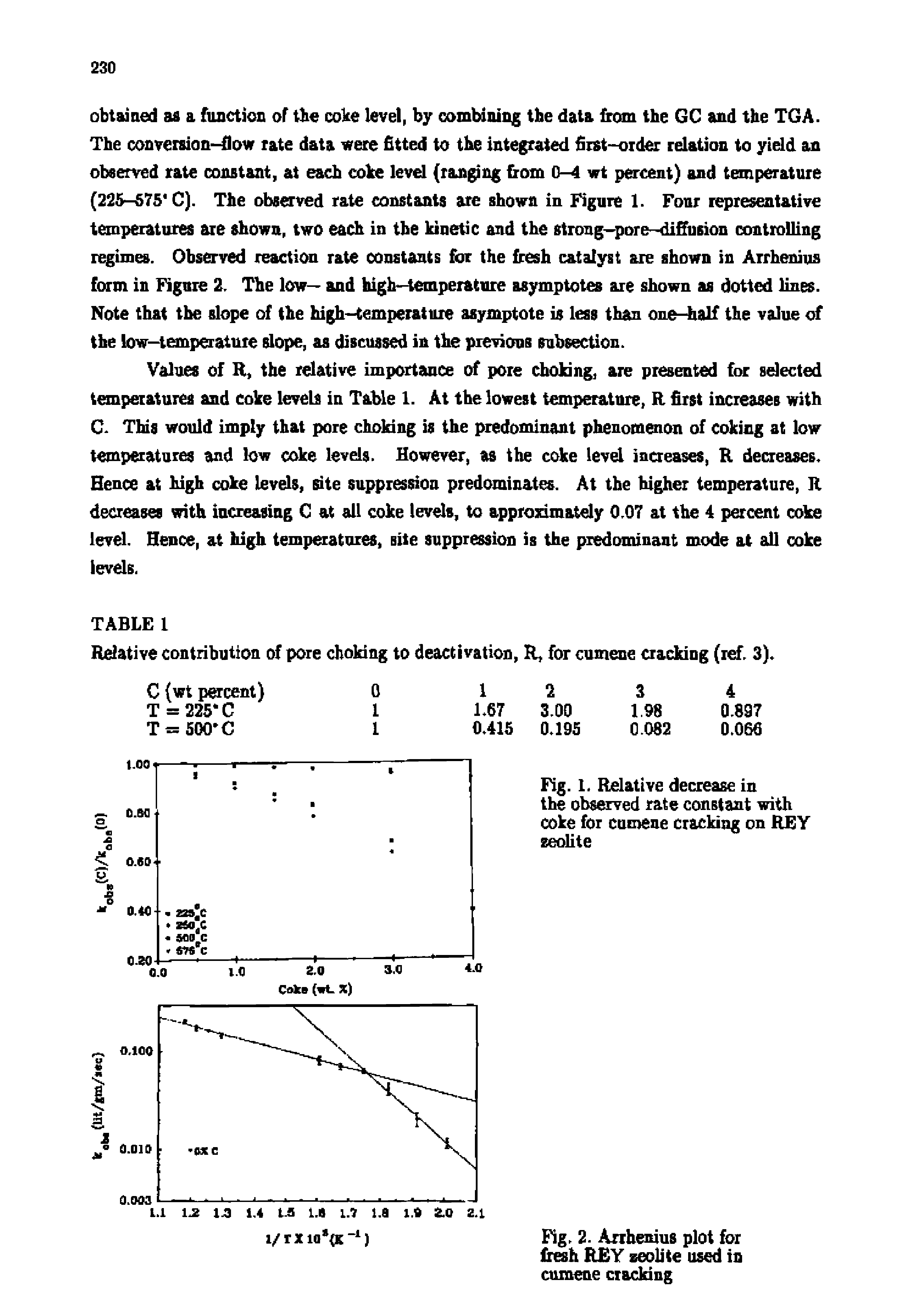 Fig. 2. Arrhenius plot for Imh REY seolite used in cumene cracking...