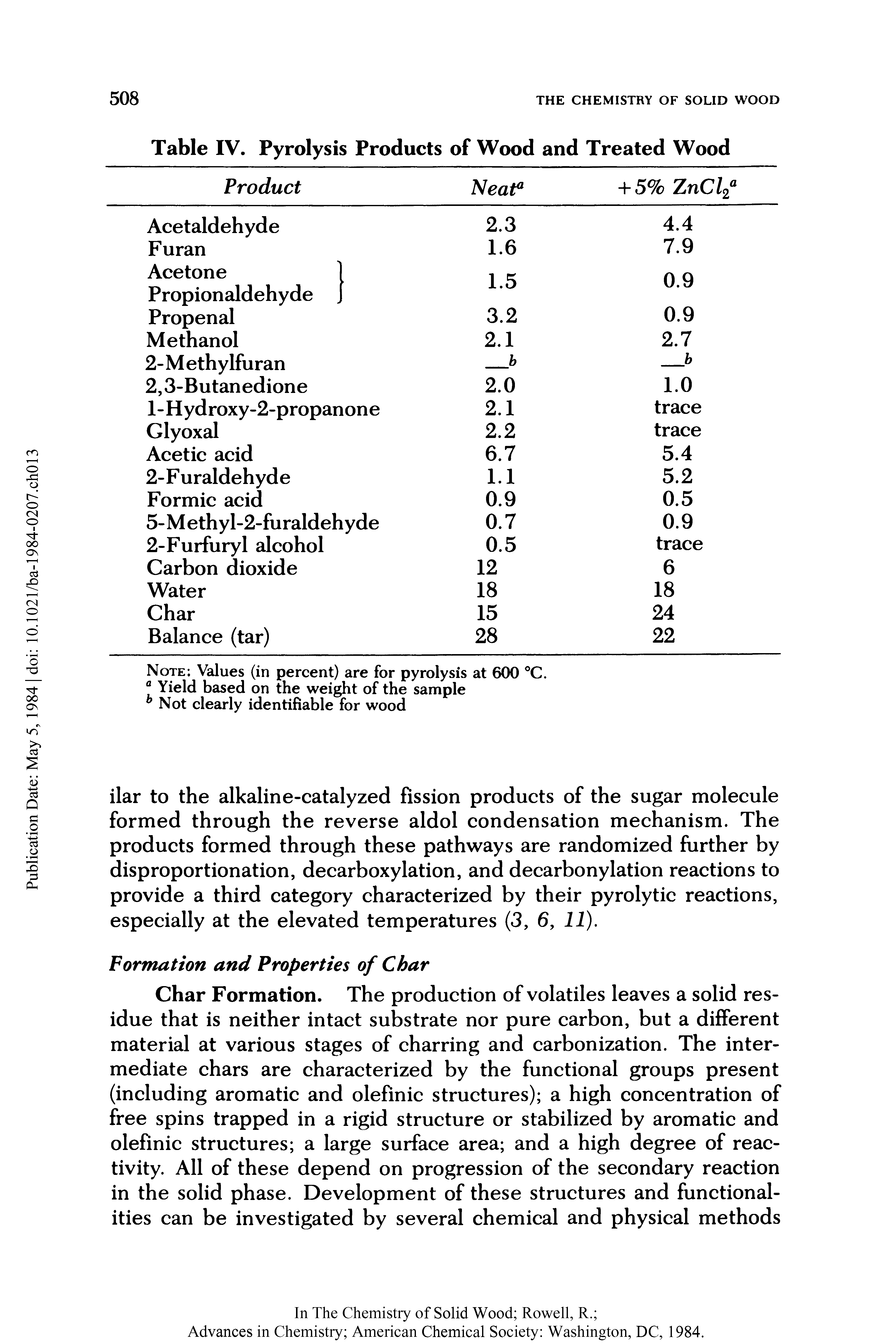 Table IV. Pyrolysis Products of Wood and Treated Wood...