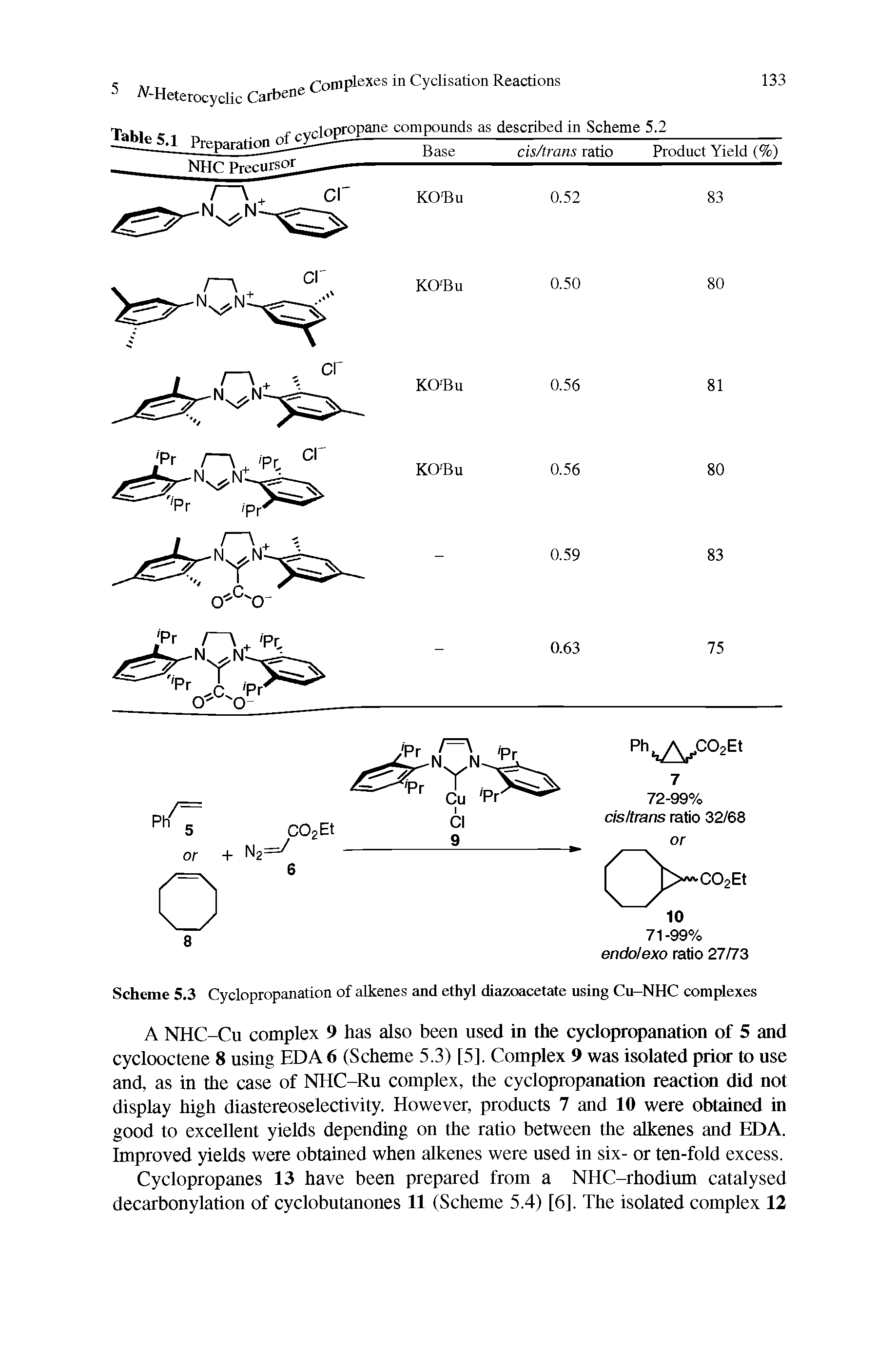 Scheme 5.3 Cyclopropanation of alkenes and ethyl diazoacetate using Cu-NHC complexes...