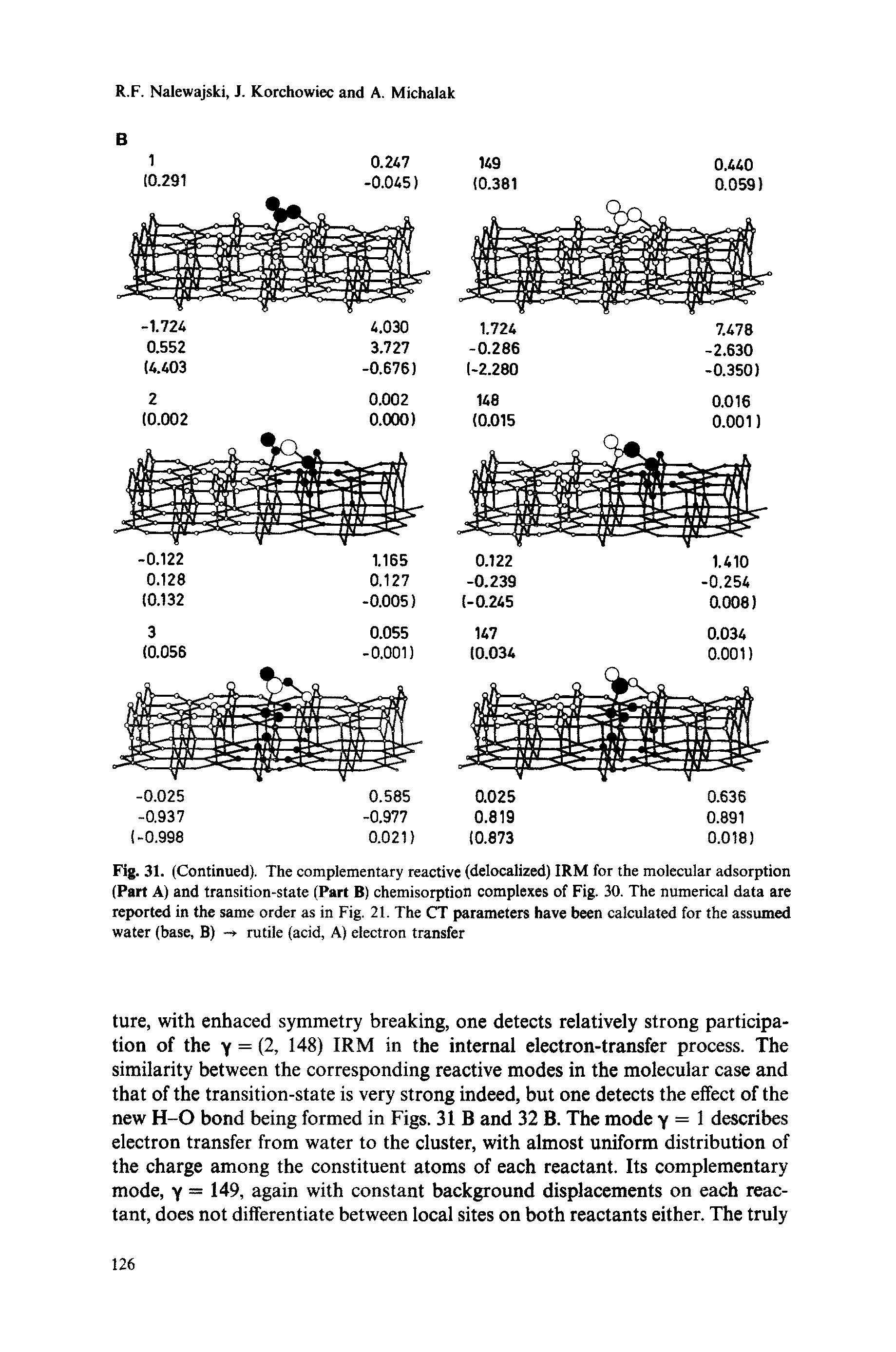 Fig. 31. (Continued). The complementary reactive (delocalized) IRM for the molecular adsorption (Part A) and transition-state (Part B) chemisorption complexes of Fig. 30. The numerical data are reported in the same order as in Fig. 21. The CT parameters have been calculated for the assumed water (base, B) - rutile (acid, A) electron transfer...