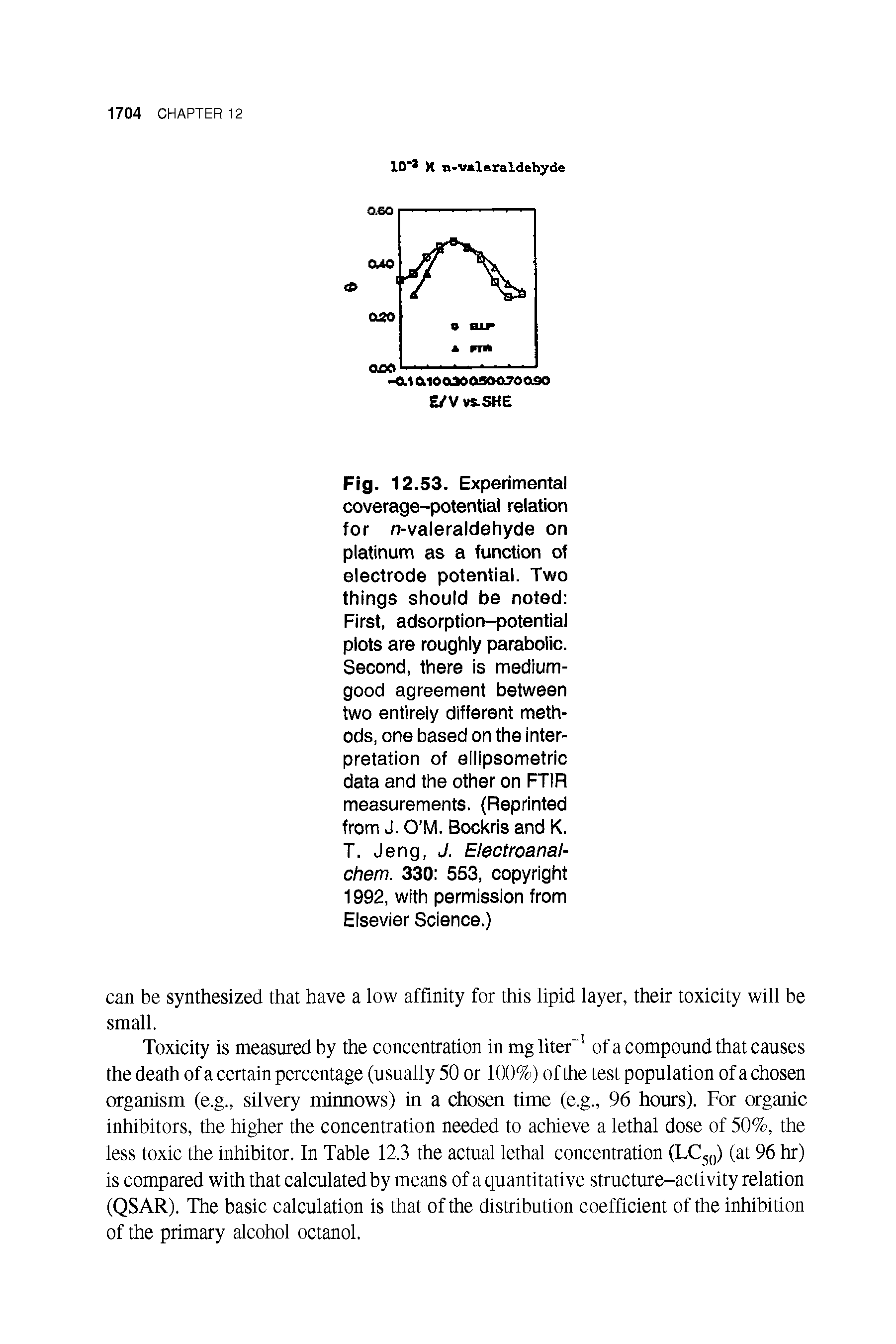 Fig. 12. 53. Experimental coverage-potential relation for n-valeraldehyde on platinum as a function of electrode potential. Two things should be noted First, adsorption-potential plots are roughly parabolic. Second, there is medium-good agreement between two entirely different methods, one based on the interpretation of ellipsometric data and the other on FTIR measurements. (Reprinted from J. O M. Bockris and K. T. Jeng, J. Electroanal-chem. 330 553, copyright 1992, with permission from Elsevier Science.)...