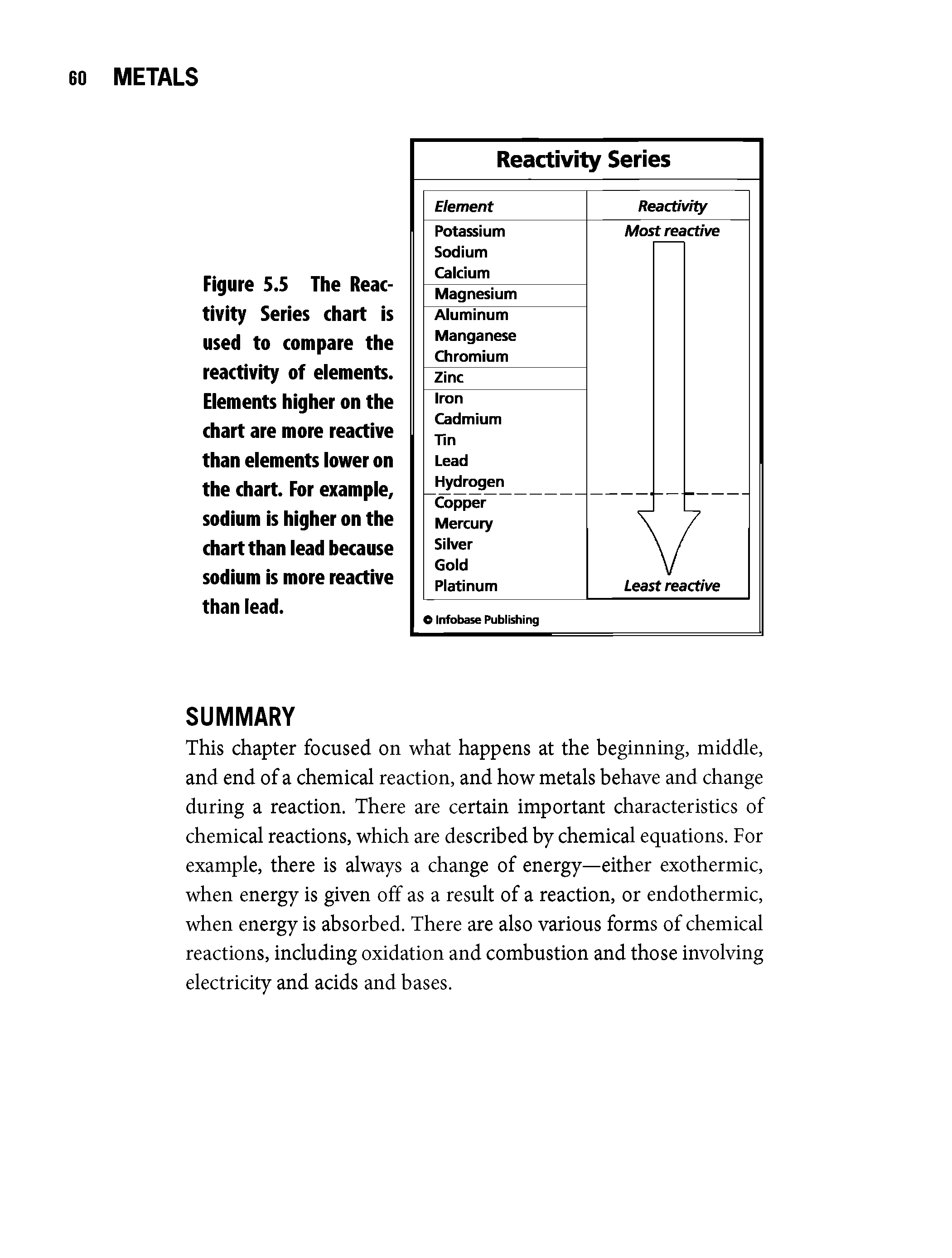 Figure 5.5 The Reactivity Series chart is used to compare the reactivity of elements. Elements higher on the chart are more reactive than elements lower on the chart. For example, sodium is higher on the chart than lead because sodium is more reactive than lead.