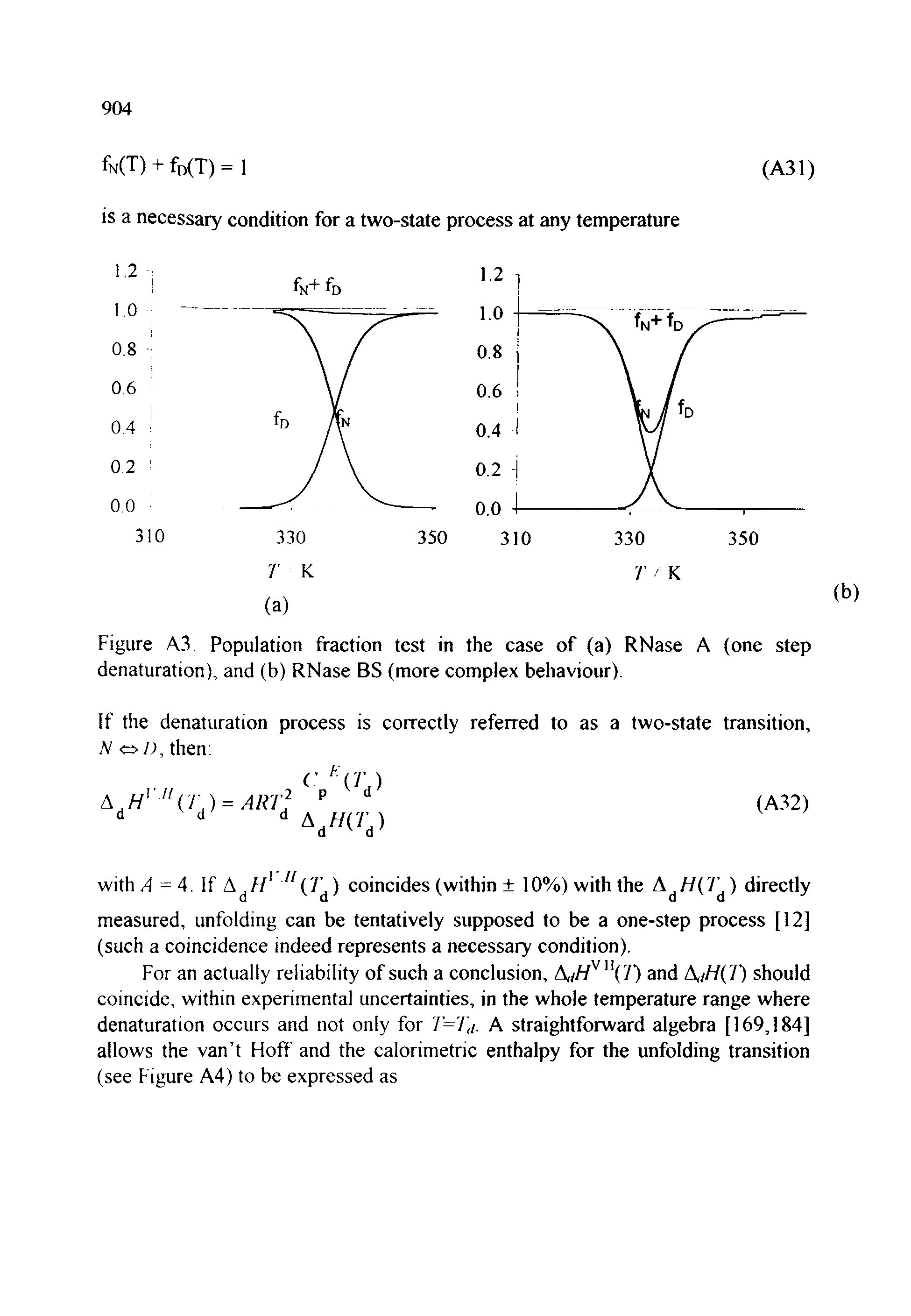 Figure A3. Population fraction test in the case of (a) RNase A (one step denaturation), and (b) RNase BS (more complex behaviour).