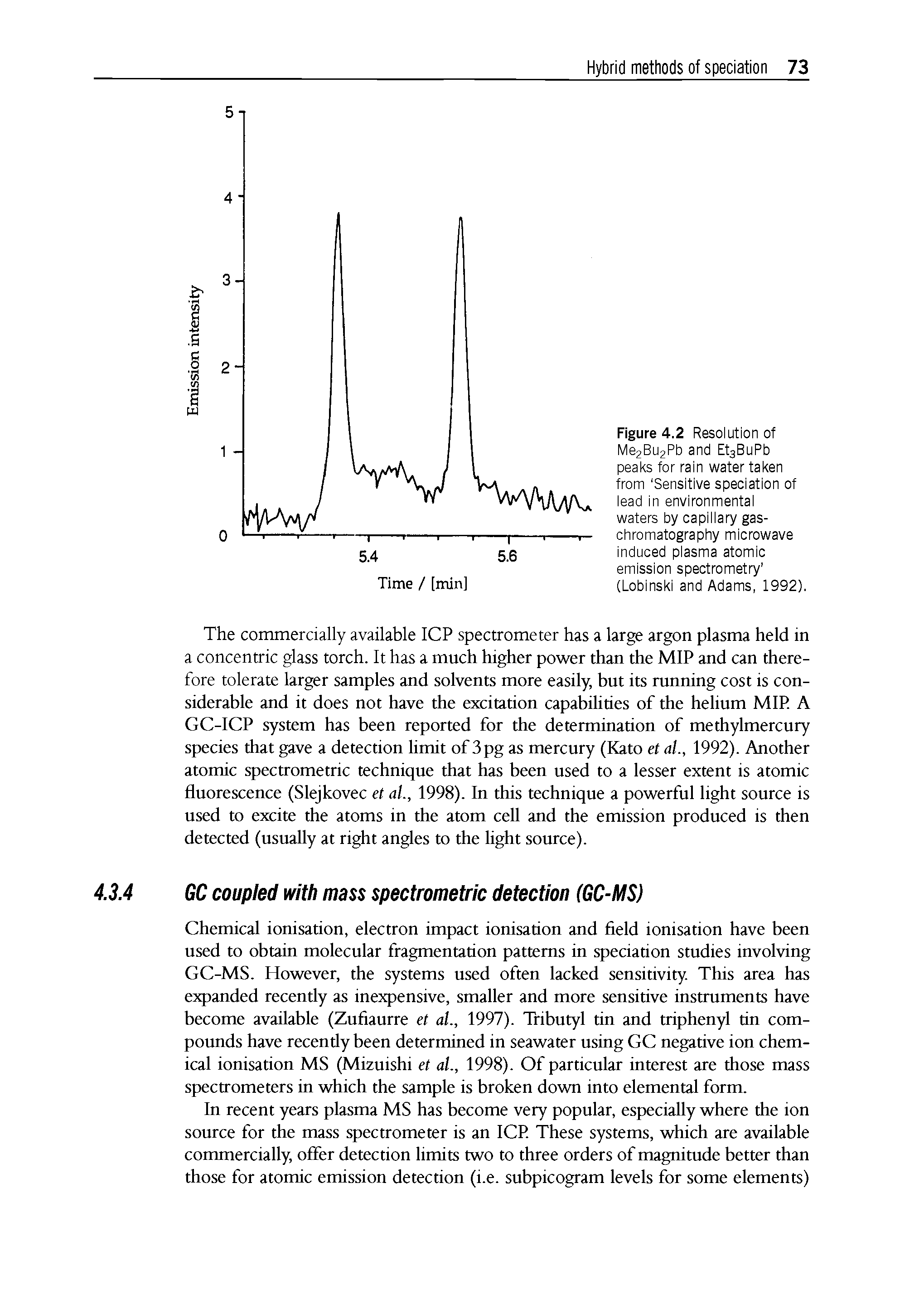 Figure 4.2 Resolution of Me2Bu2Pb and Et3BuPb peaks for rain water taken from Sensitive speciation of lead in environmental waters by capillary gas-chromatography microwave induced plasma atomic emission spectrometry (Lobinski and Adams, 1992).