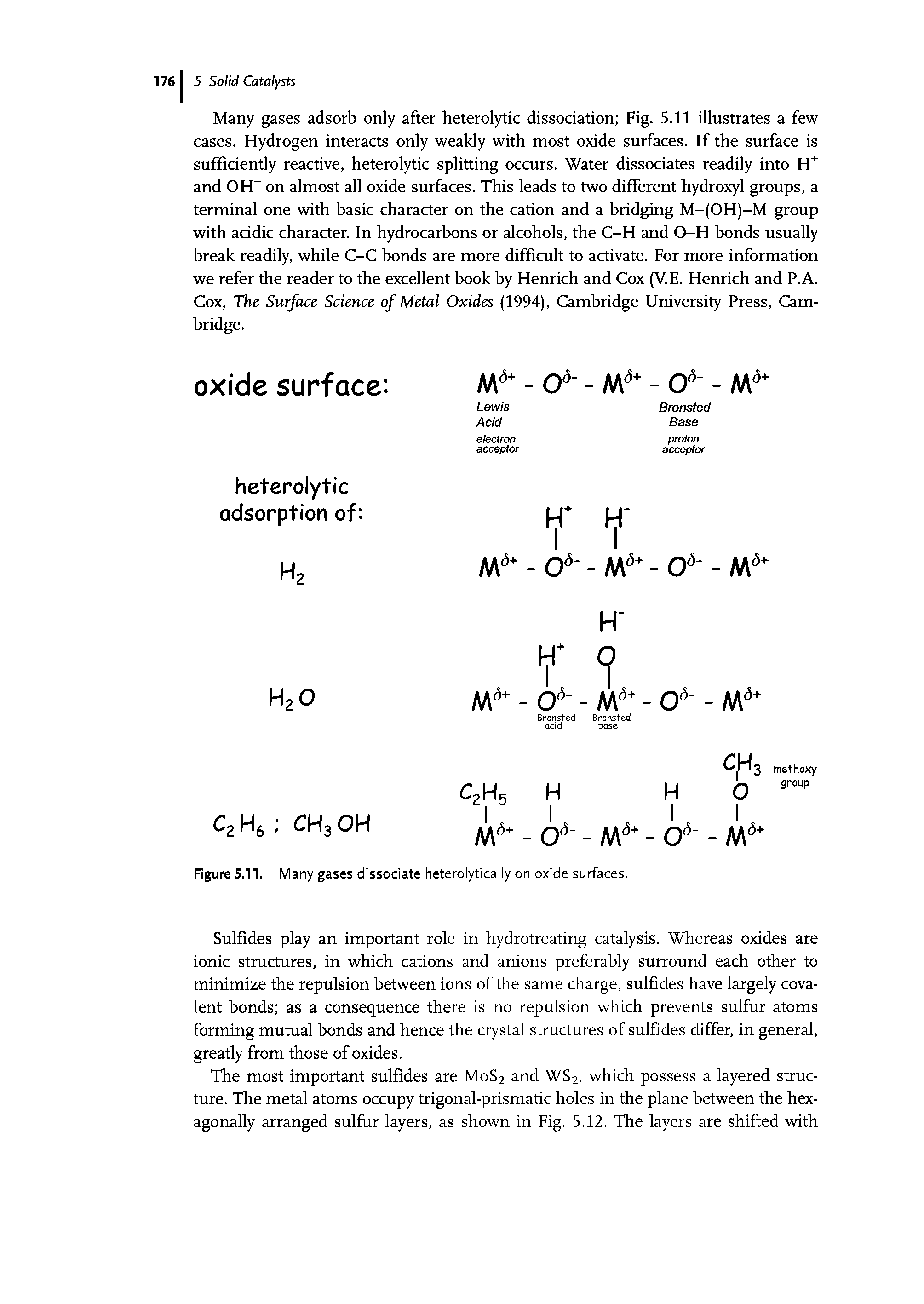Figure S.U. Many gases dissociate heterolytically on oxide surfaces.