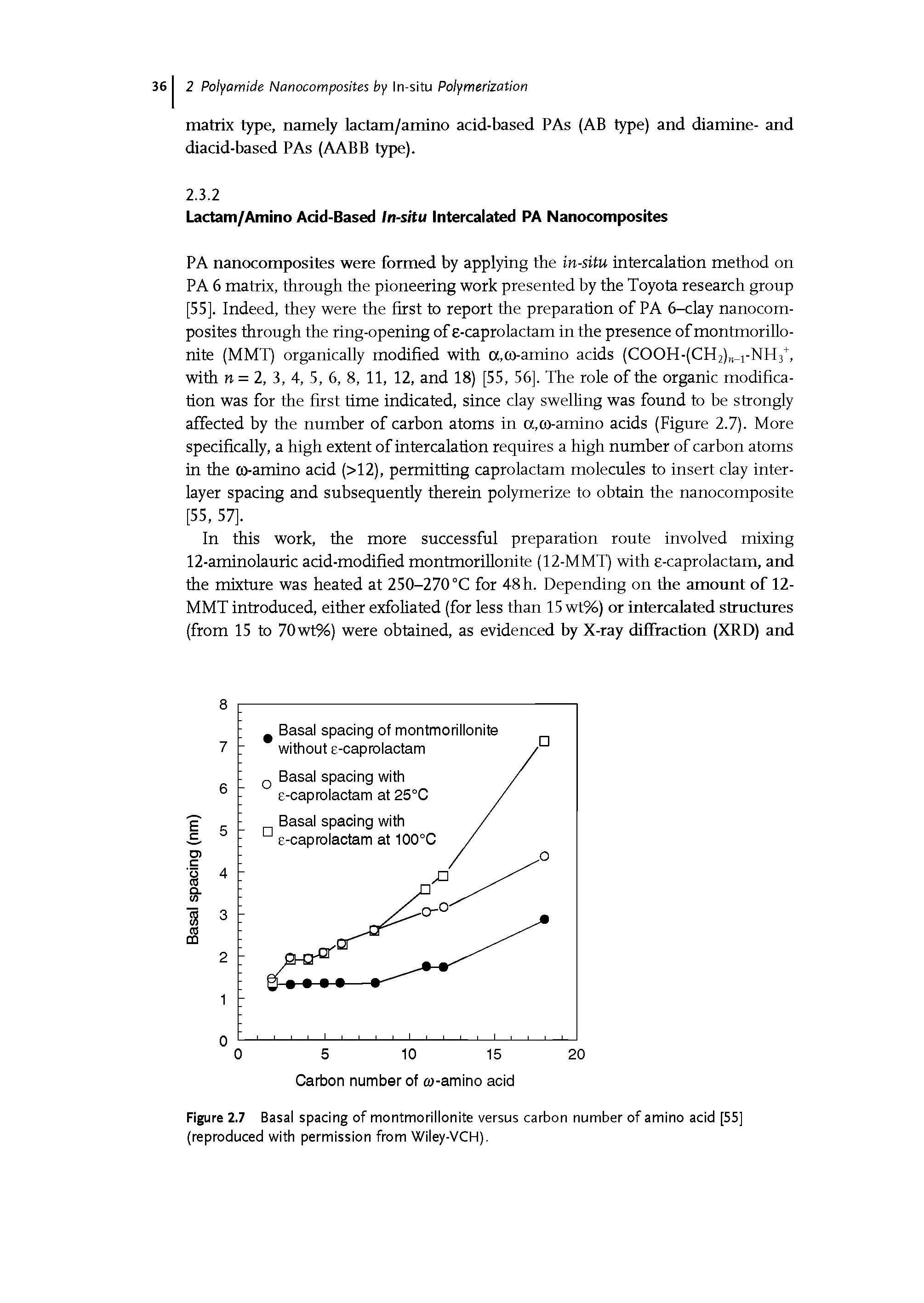 Figure 2.7 Basal spacing of montmoriUonite versus carbon number of amino acid [55] (reproduced with permission from Wiley-VCH).