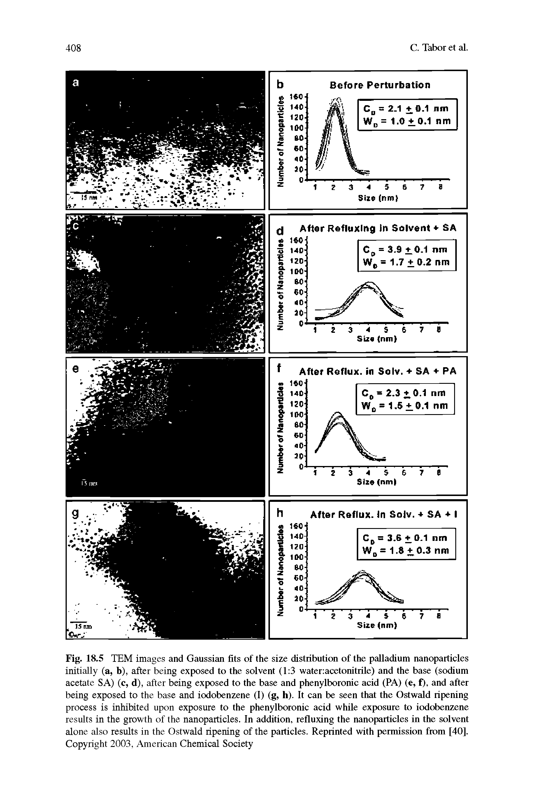 Fig. 18.5 TEM images and Gaussian fits of the size distribution of the palladium nanoparticles initially (a, b), after being exposed to the solvent (1 3 water acetonitrile) and the base (sodium acetate SA) (c, d), after being exposed to the base and phenylboronre acid (PA) (e, f), and after being exposed to the base and iodobenzene (I) (g, h). It can be seen that the Ostwald ripening process is inhibited upon exposure to the phenylboronic acid while exposure to iodobenzene results in the growth of the nanoparticles. In addition, refluxing the nanoparticles in the solvent alone also results in the Ostwald ripening of the particles. Reprinted with permission from [40]. Copyright 2003, American Chemical Society...