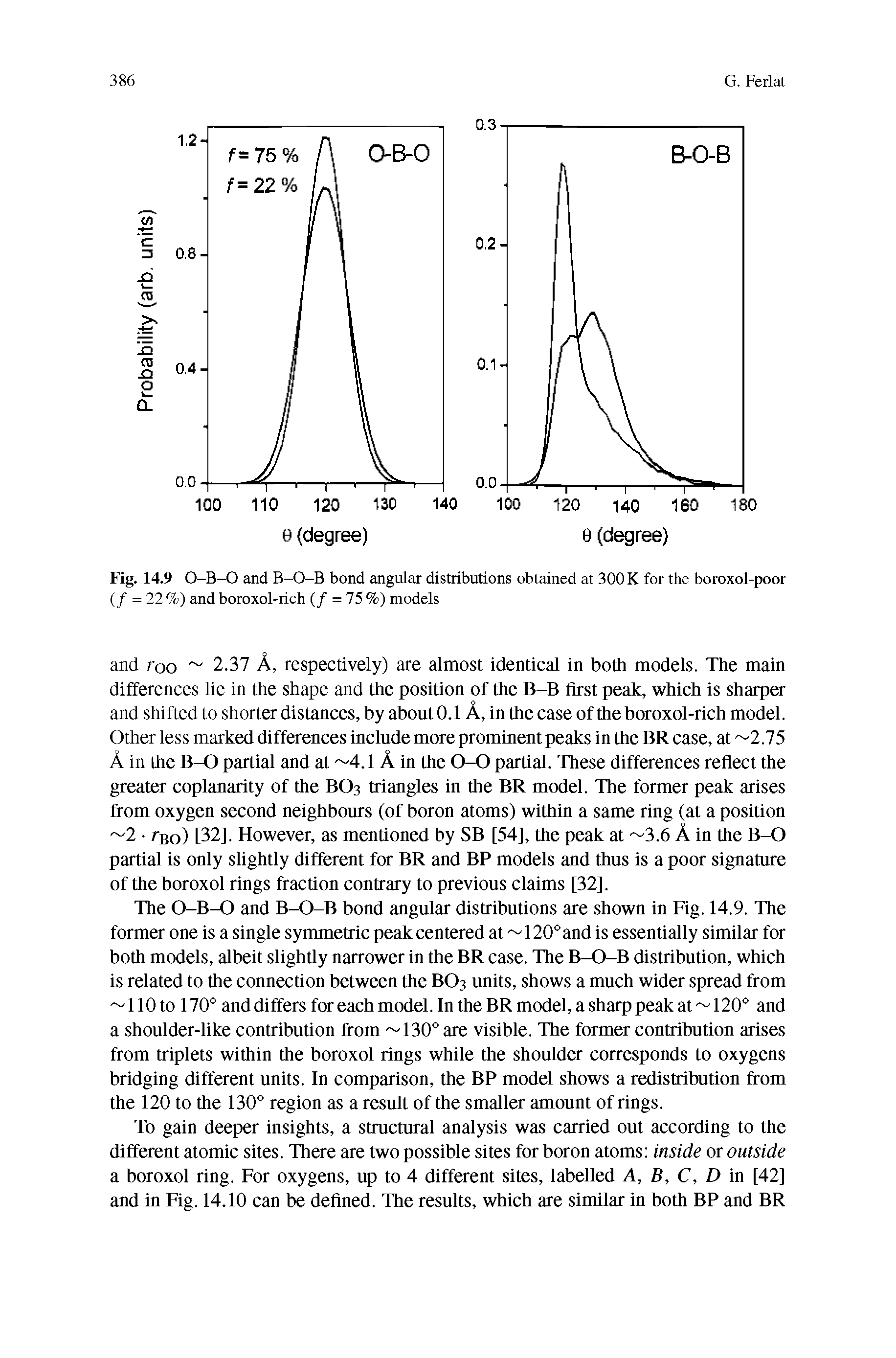 Fig. 14.9 O-B-0 and B-O-B bond angular distributions obtained at 300 K for the boroxol-poor (/ = 22%) and boroxol-rich (/ = 75 %) models...